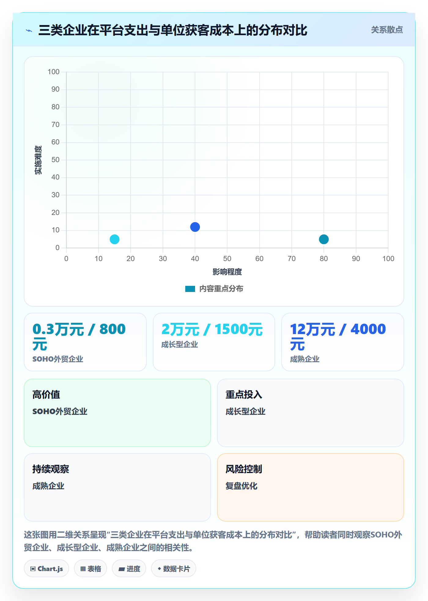 外贸数据分析平台避坑指南:买家查询环节的工具对比要注意什么