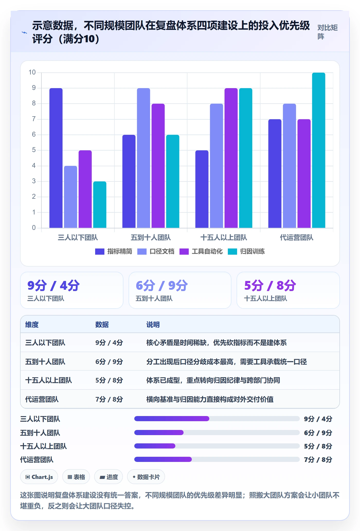 跨境电商运营进阶课：围绕数据复盘完善日常管理