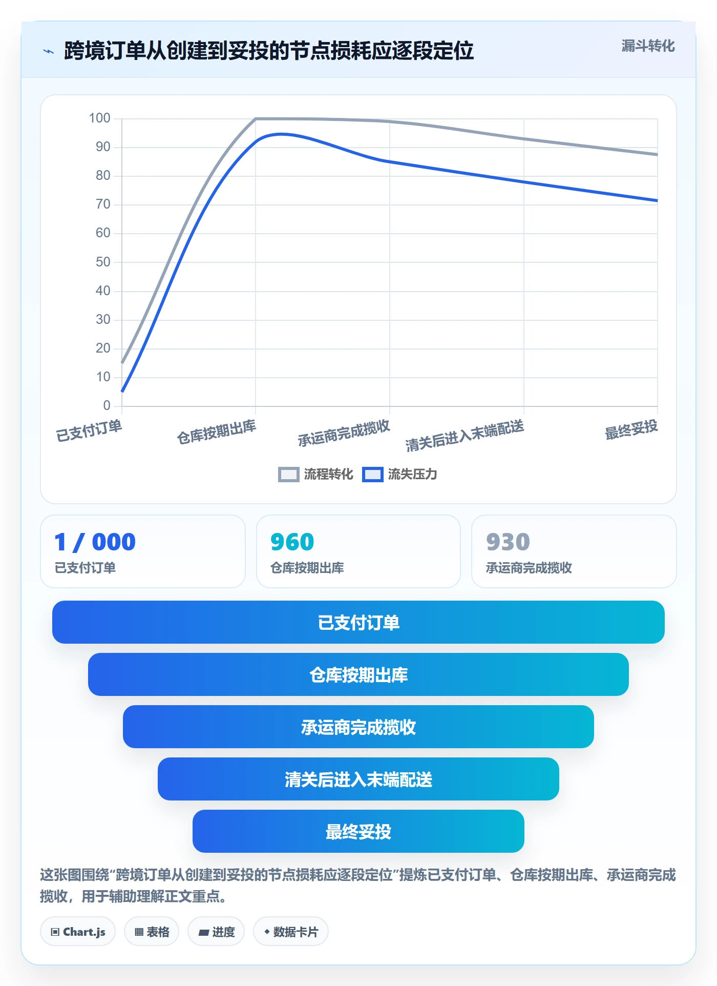 跨境电商怎么用？本地化运营场景下的跨境物流拆解
