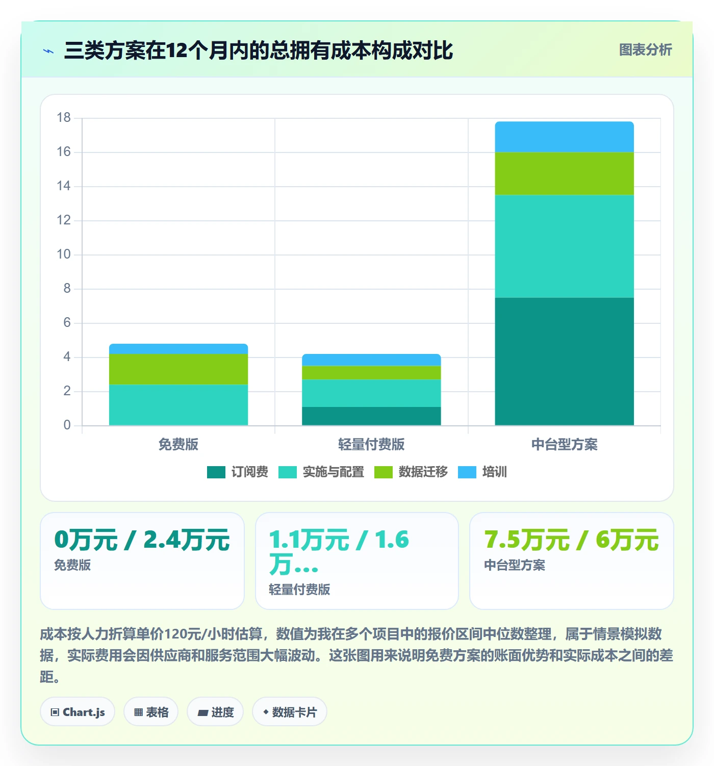 erp跨境电商实践指南：系统实施的中小商家怎样更有效