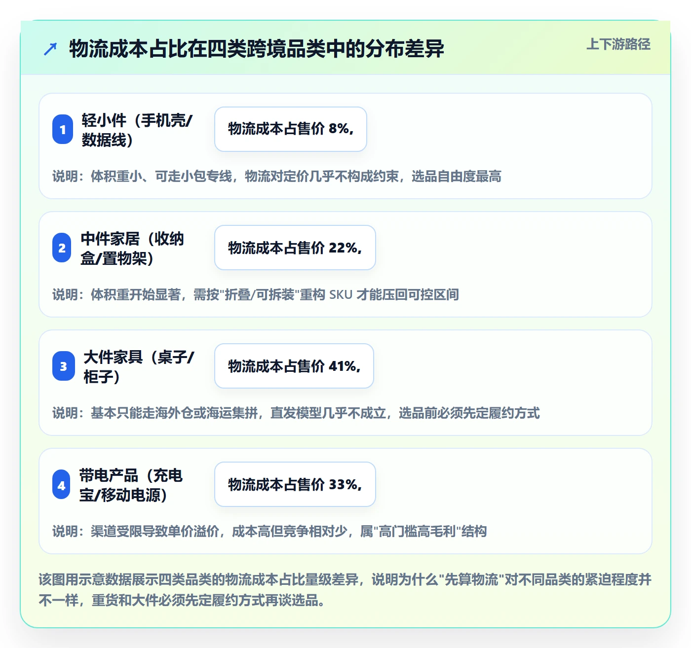 erp跨境电商怎么用?物流对接场景下的选品策略拆解