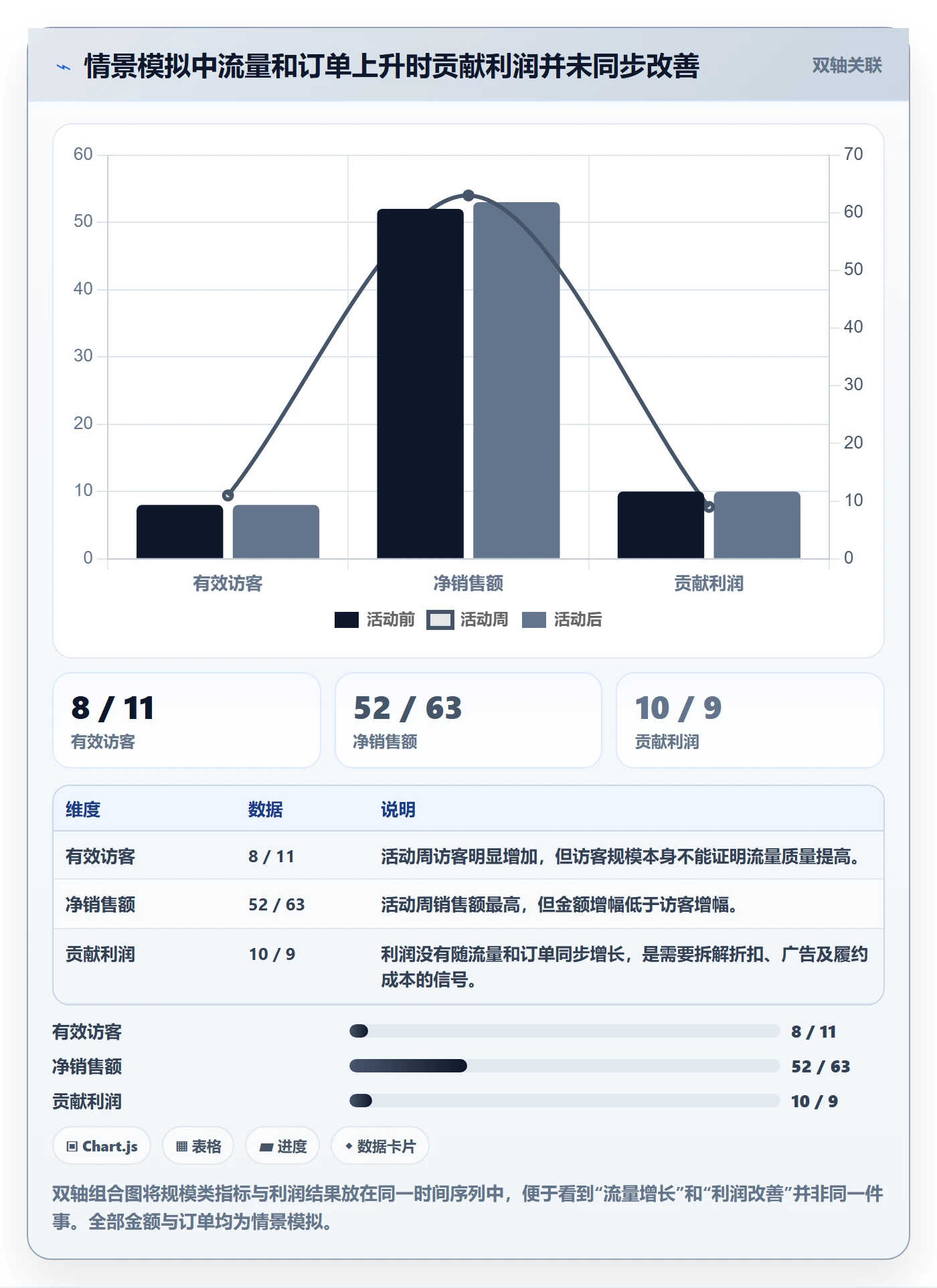 temu实践指南：半托管模式的数据复盘怎样更有效