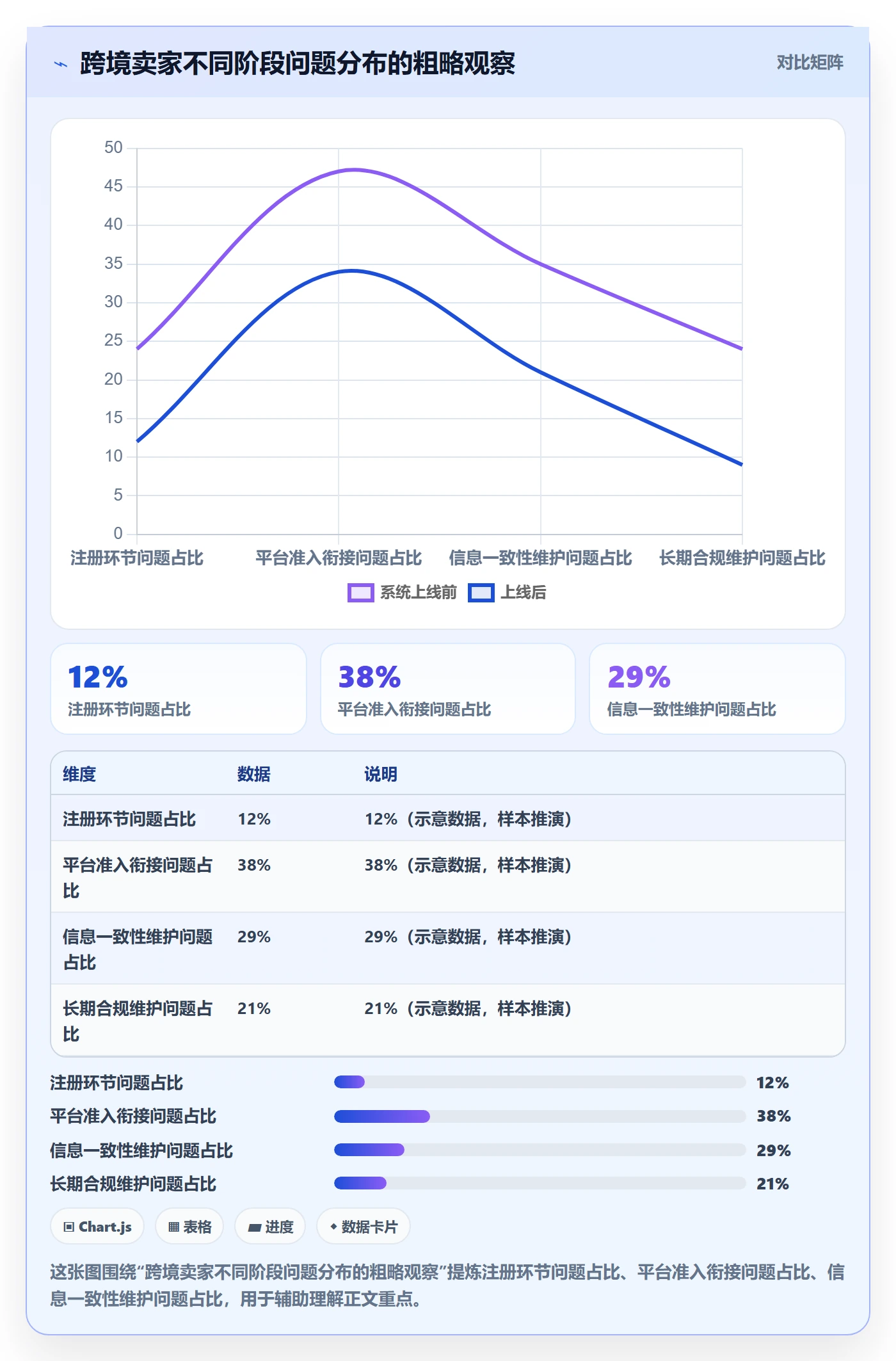 跨境电商一站式服务进阶课：围绕公司注册完善平台规则