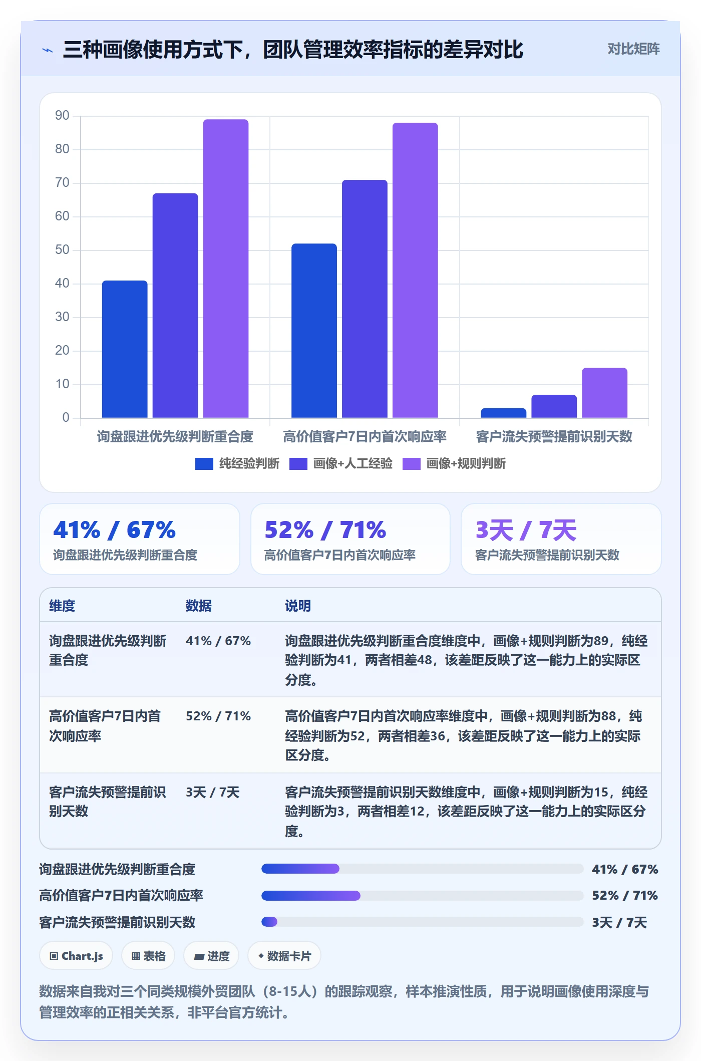 外贸数据分析平台数据方法：用客户画像支撑标准化管理判断