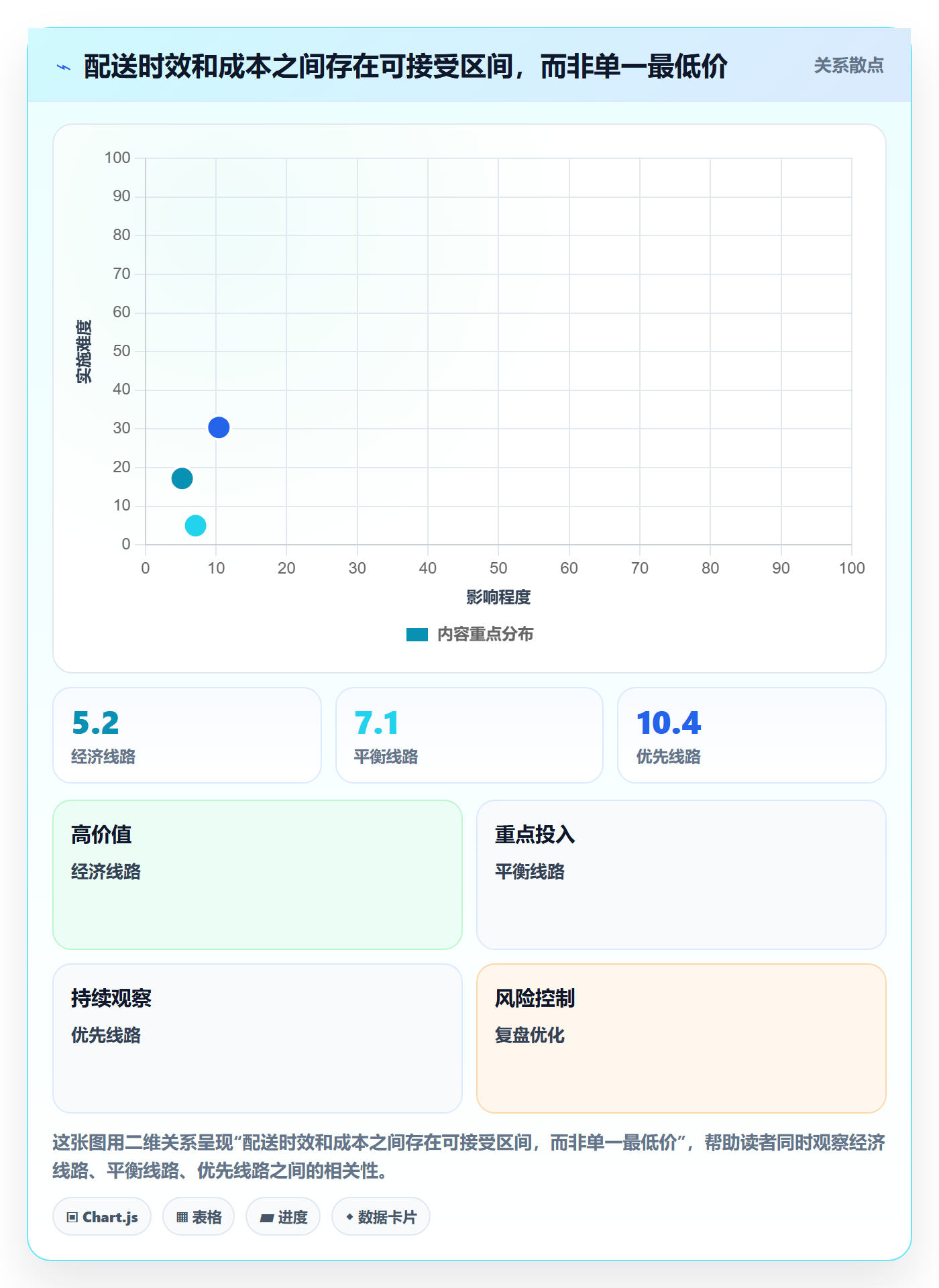 跨境电商怎么优化？先从品牌增长的跨境物流入手