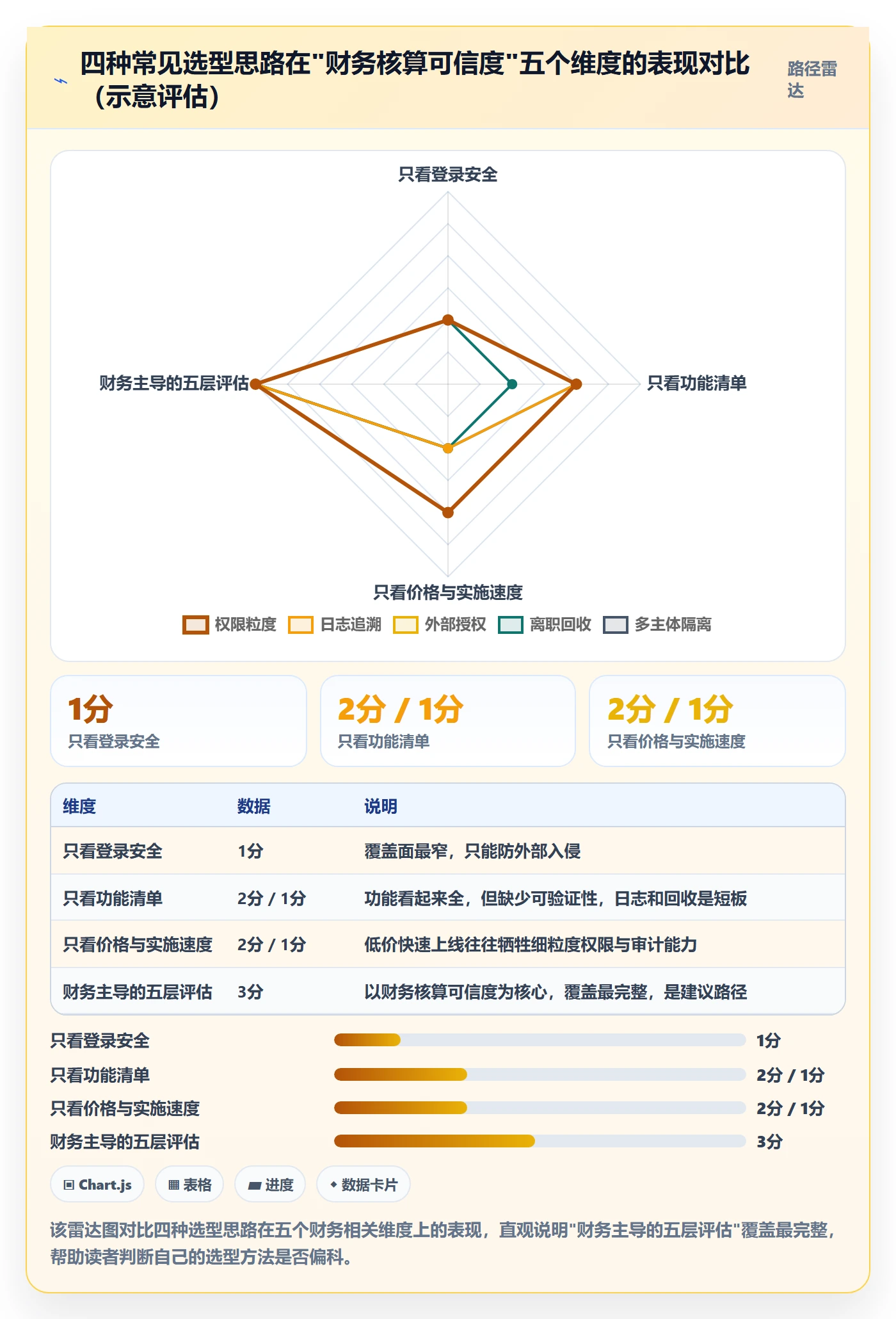 erp跨境电商选择标准：财务核算维度如何评估账号安全