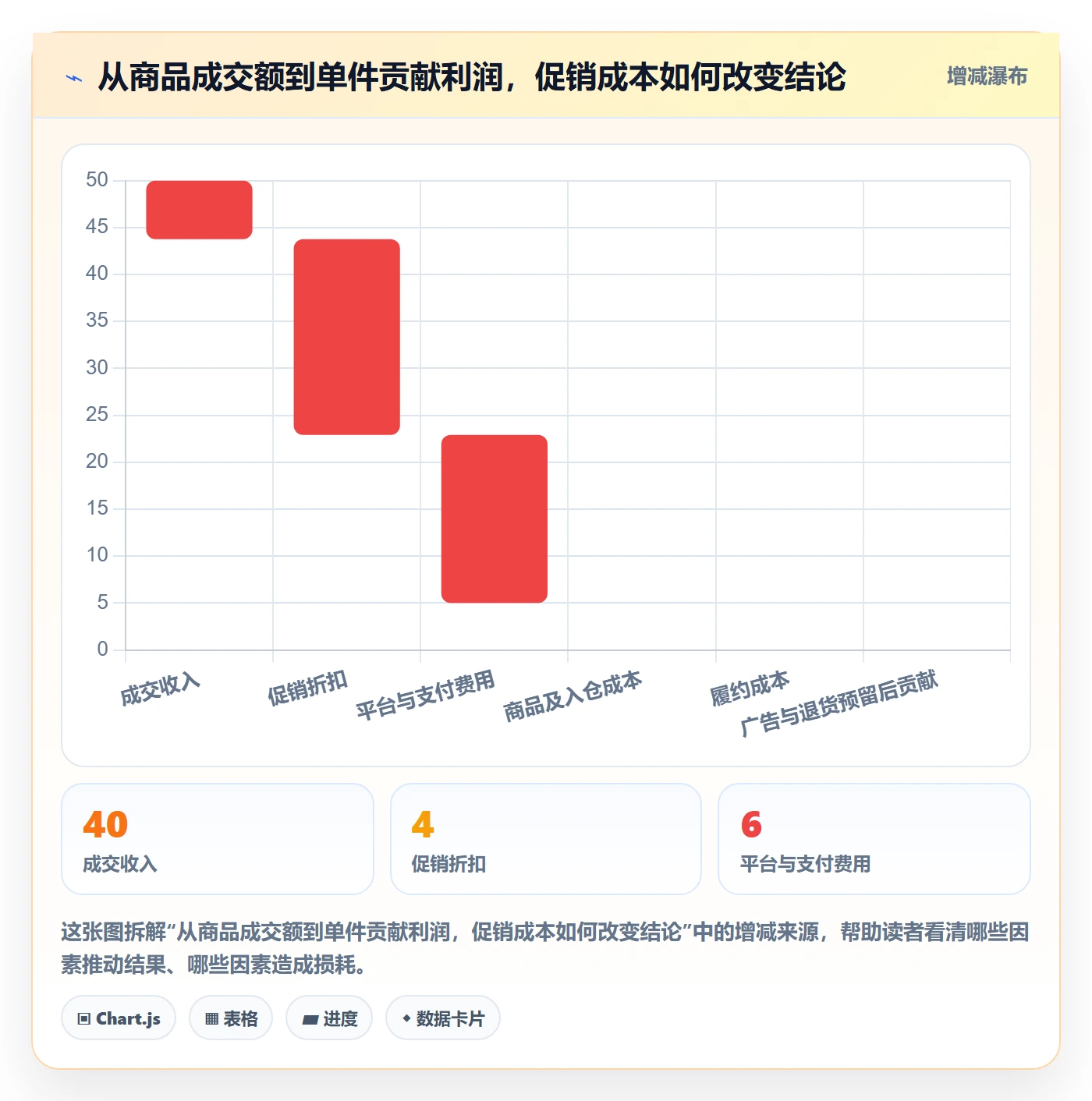 跨境电商优化清单：平台规则与增长策略的关键动作