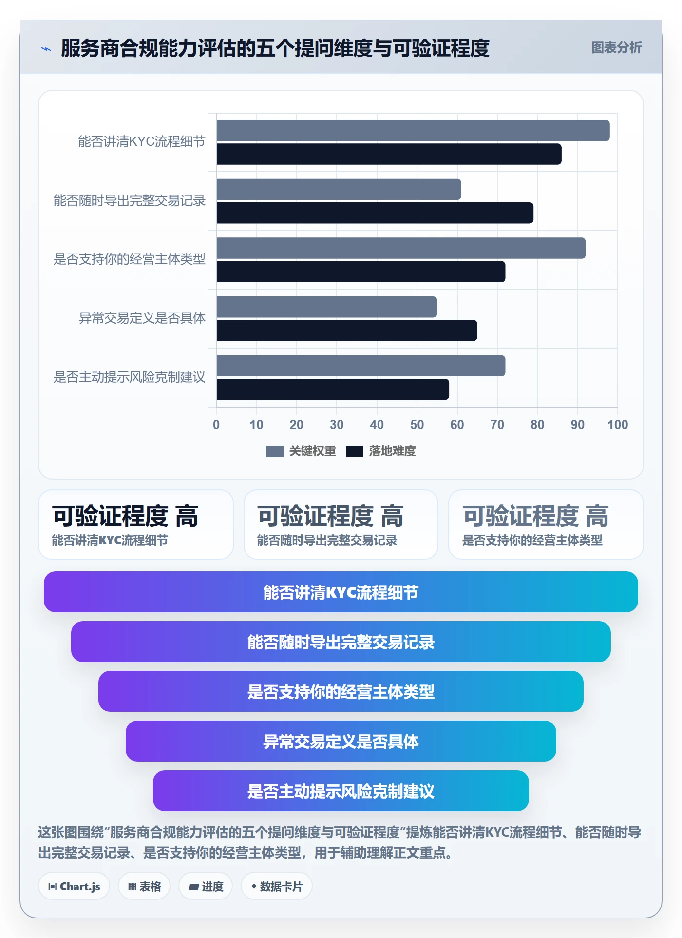 跨境电商一站式服务执行标准：支付收款环节如何体现合规管理