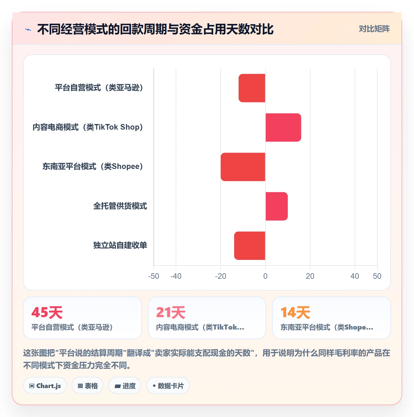 跨境电商运营基础课：选品上新相关的支付结算一次讲透
