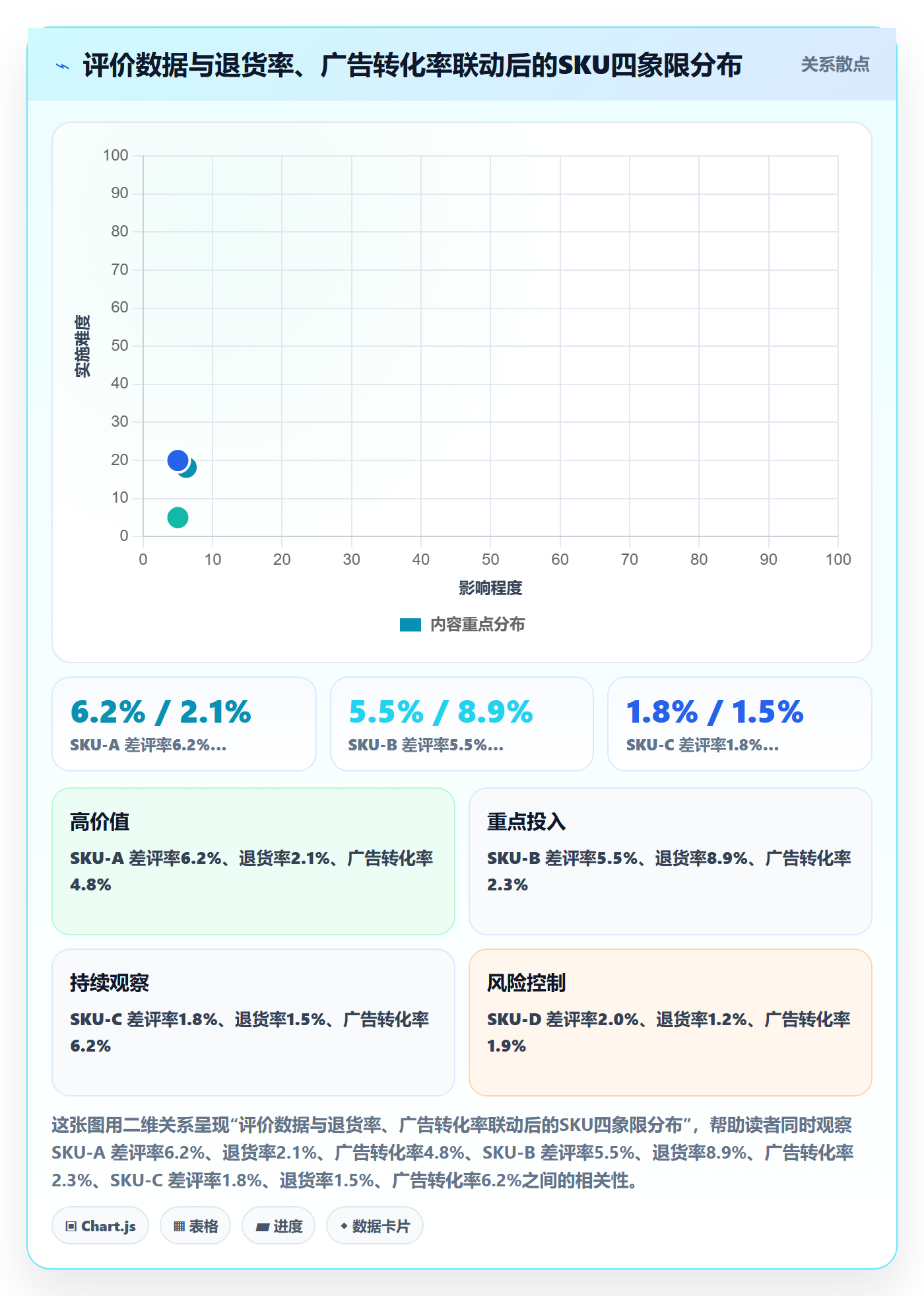 商品分析日常管理全解析：重点看懂用户评价