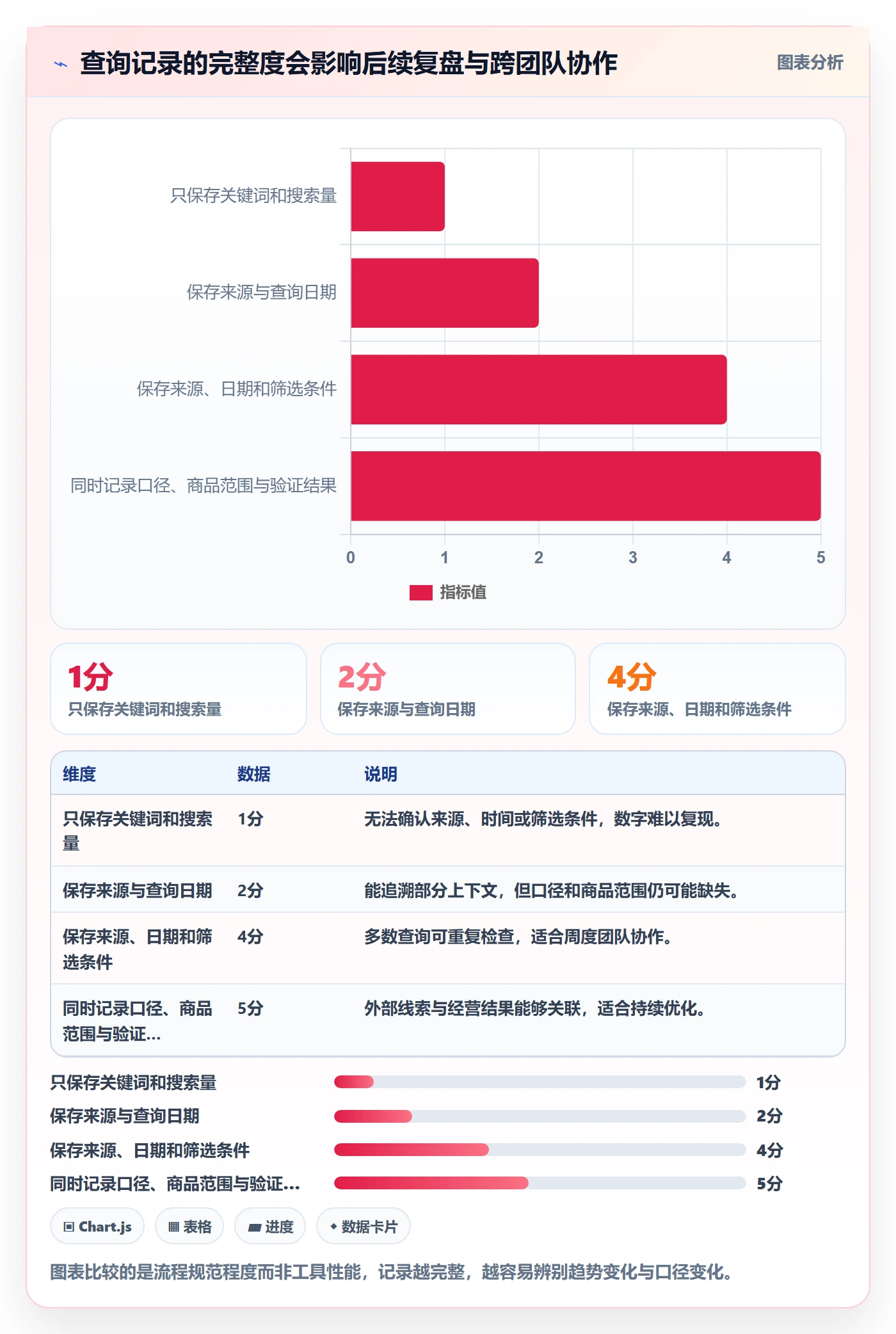 电商数据查询网站新手避坑全解析：重点看懂关键词搜索