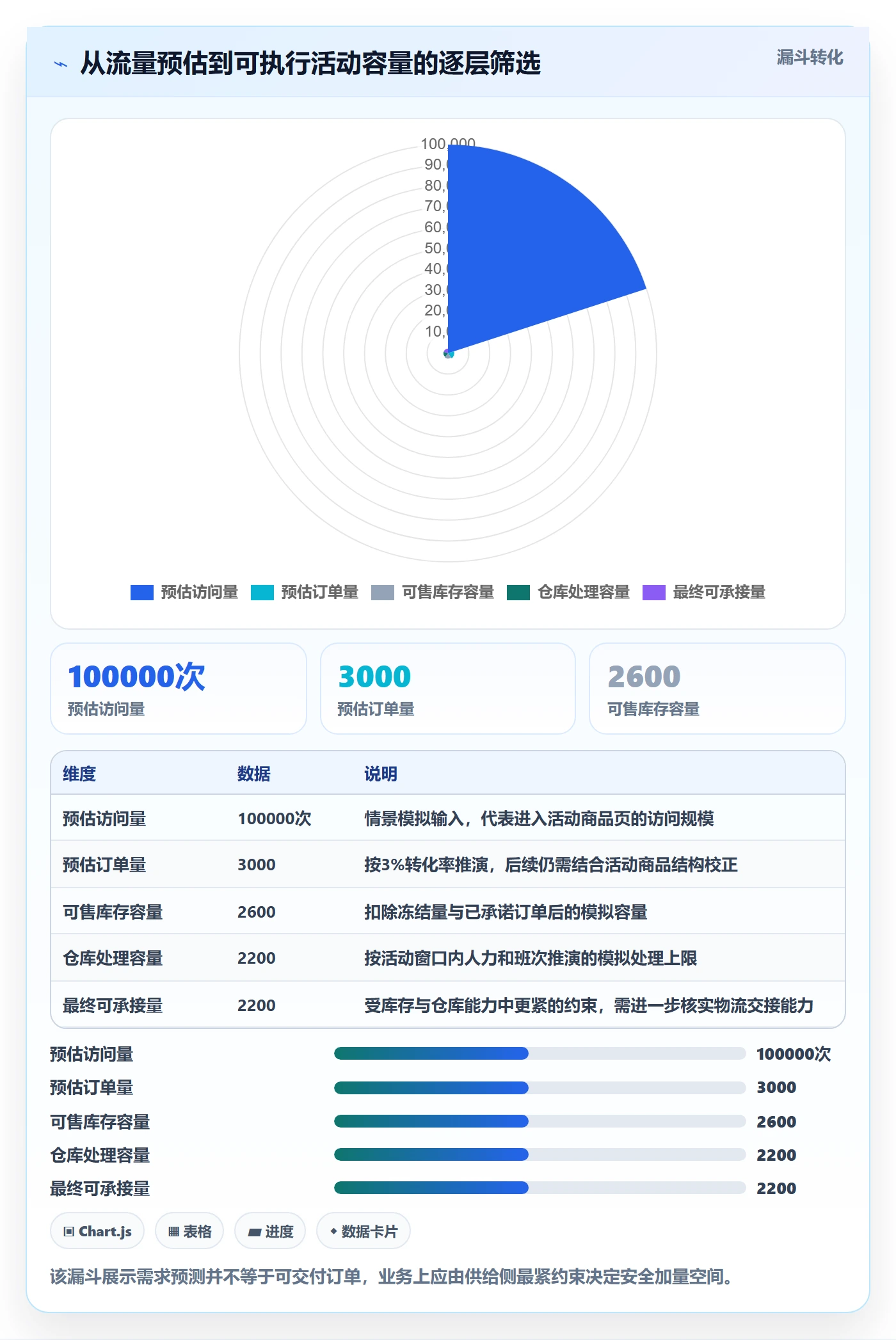temu方案设计：活动流量场景的系统搭建怎么做