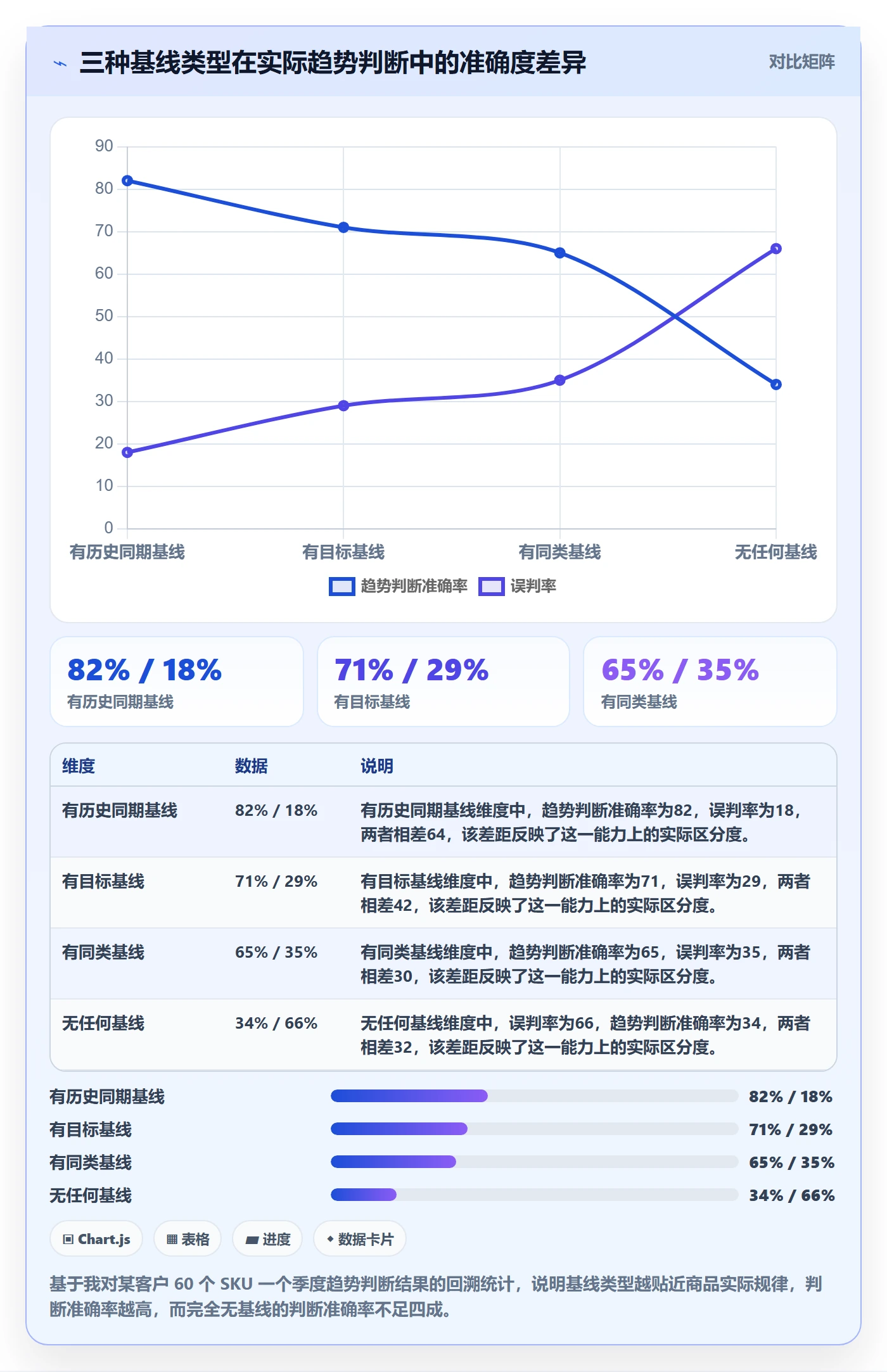 商品分析执行标准：销量趋势环节如何体现趋势观察