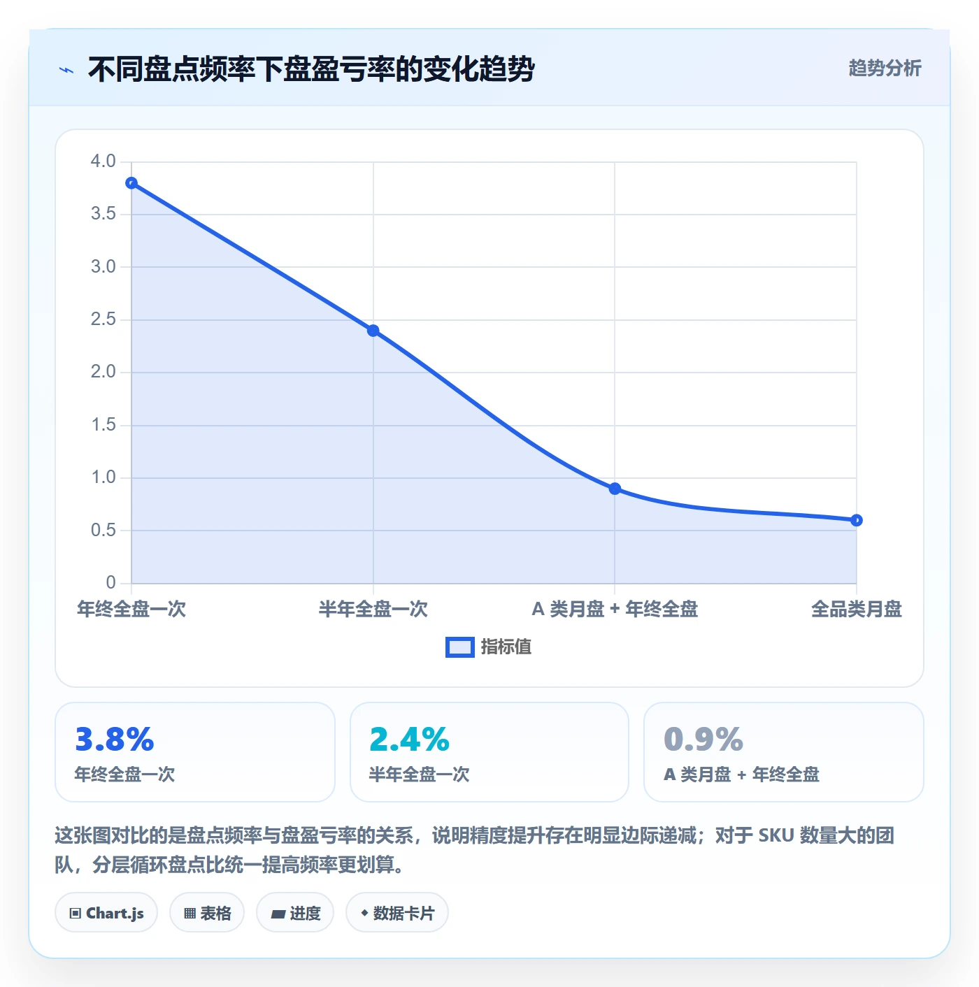 erp跨境电商避坑指南：库存管理环节的精细化运营要注意什么