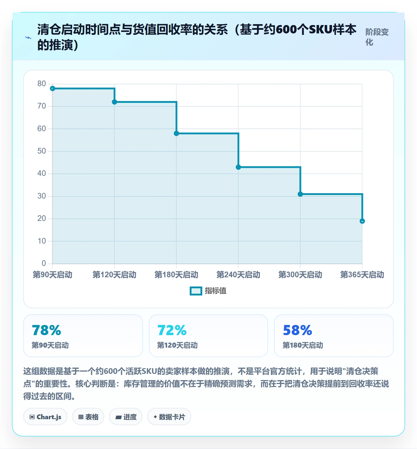 亚马逊软件规划方法：库存管理与新手避坑如何衔接