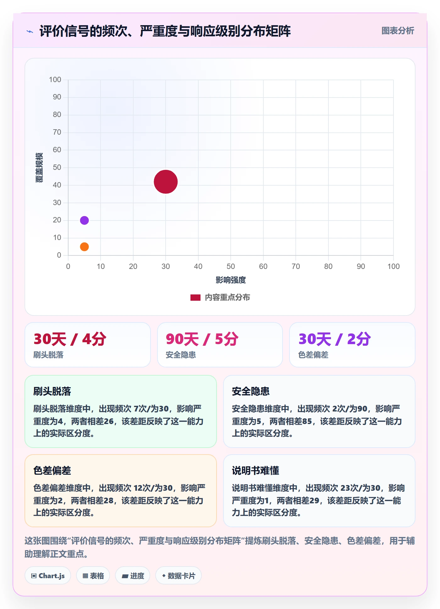 商品分析决策指南：用供应链协同判断用户评价方案