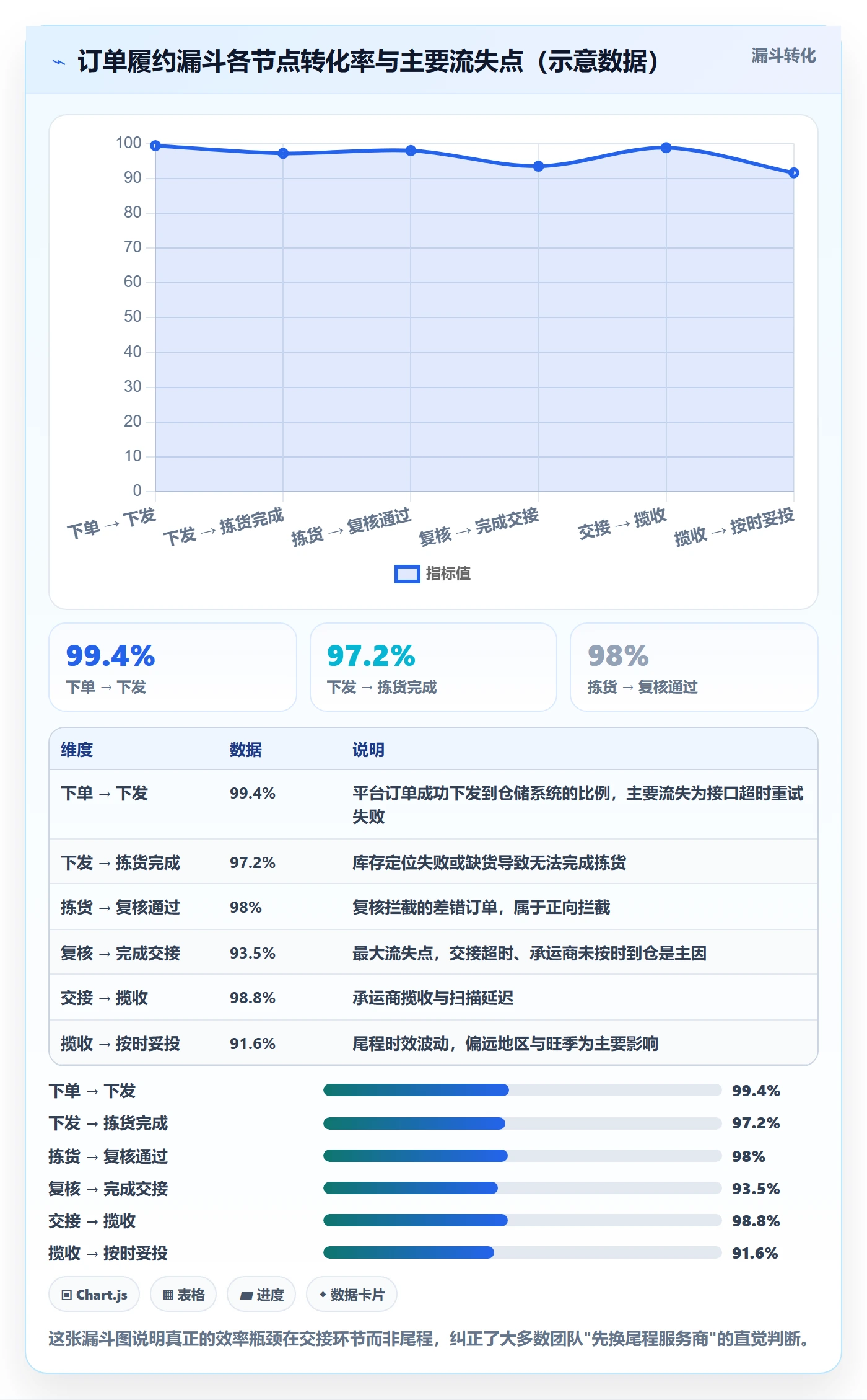 跨境电商一站式服务怎么管？以仓储物流为核心的标准化管理方案