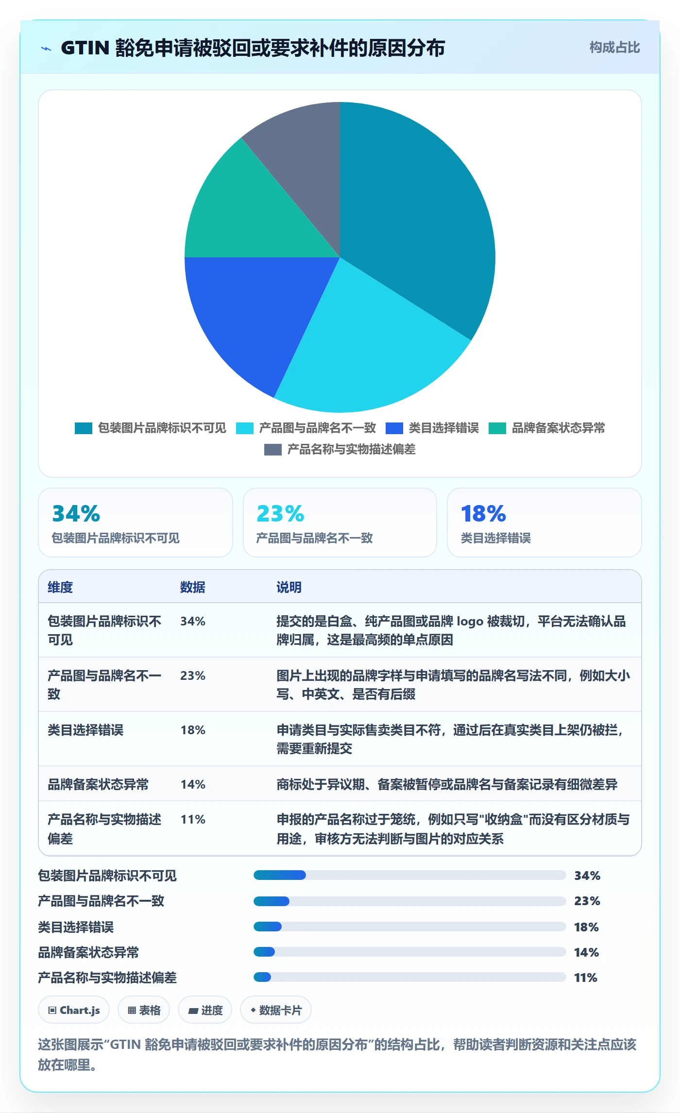 UPC码落地清单：豁免申请相关的自动化方案事项