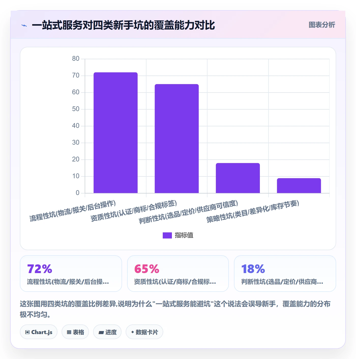 跨境电商一站式服务实战复盘：从选品采购验证新手避坑效果