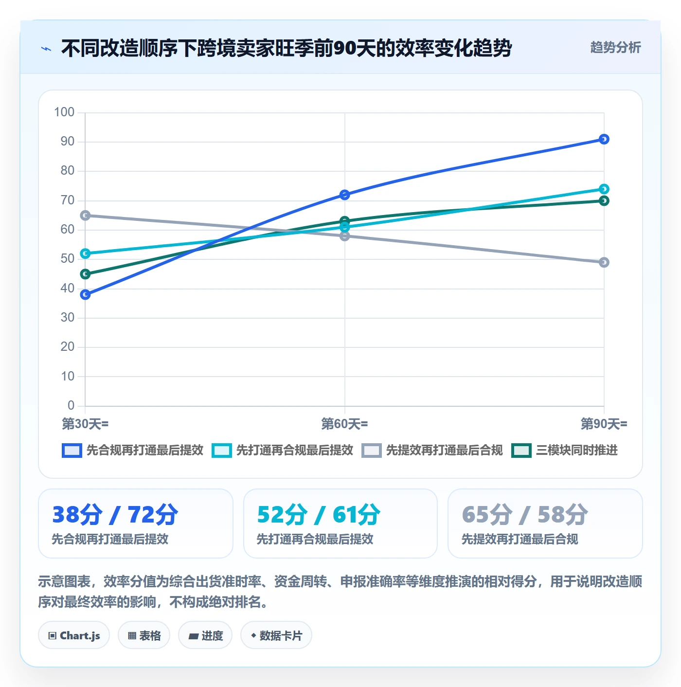 跨境电商一站式服务改造重点：从税务合规推进旺季准备