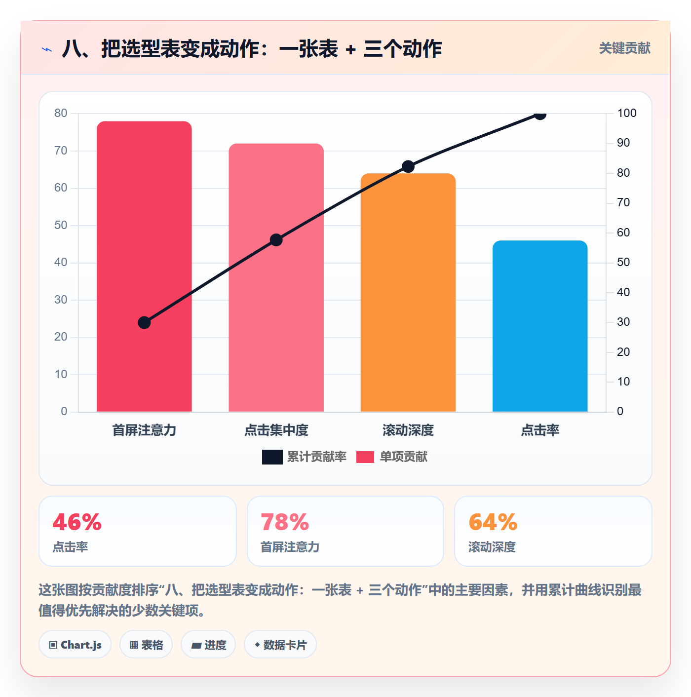 八、把选型表变成动作：一张表 + 三个动作