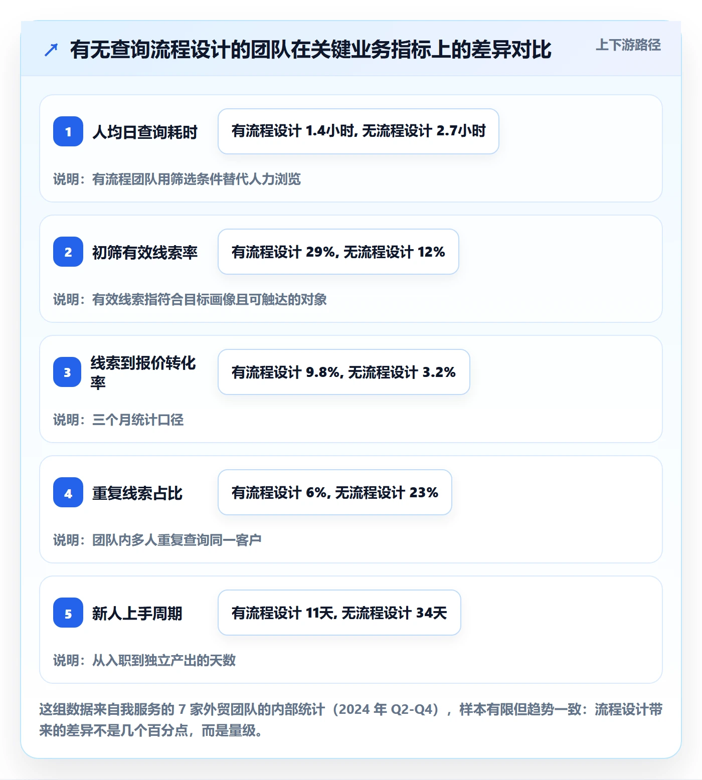 外贸数据分析平台操作手册：买家查询对应的流程设计步骤