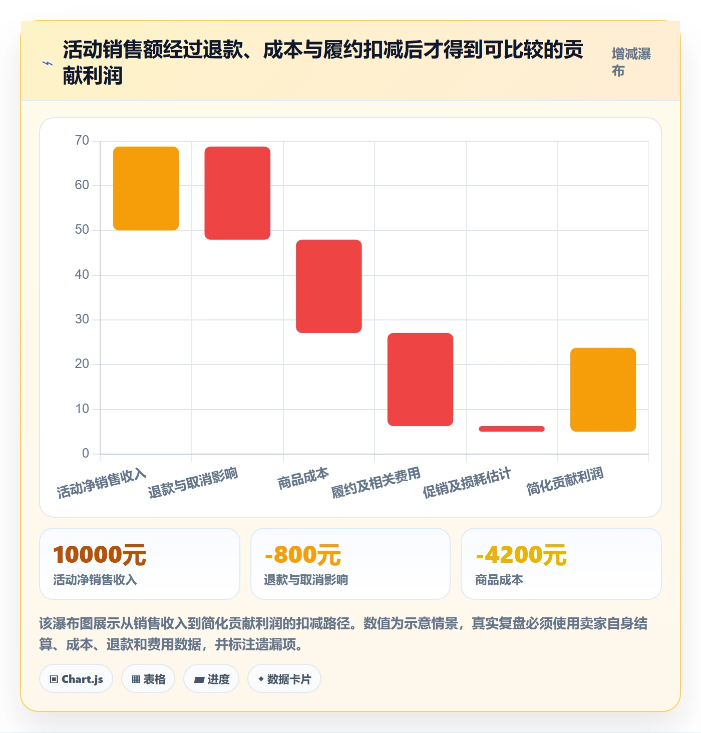 temu实践指南：活动流量的系统搭建怎样更有效