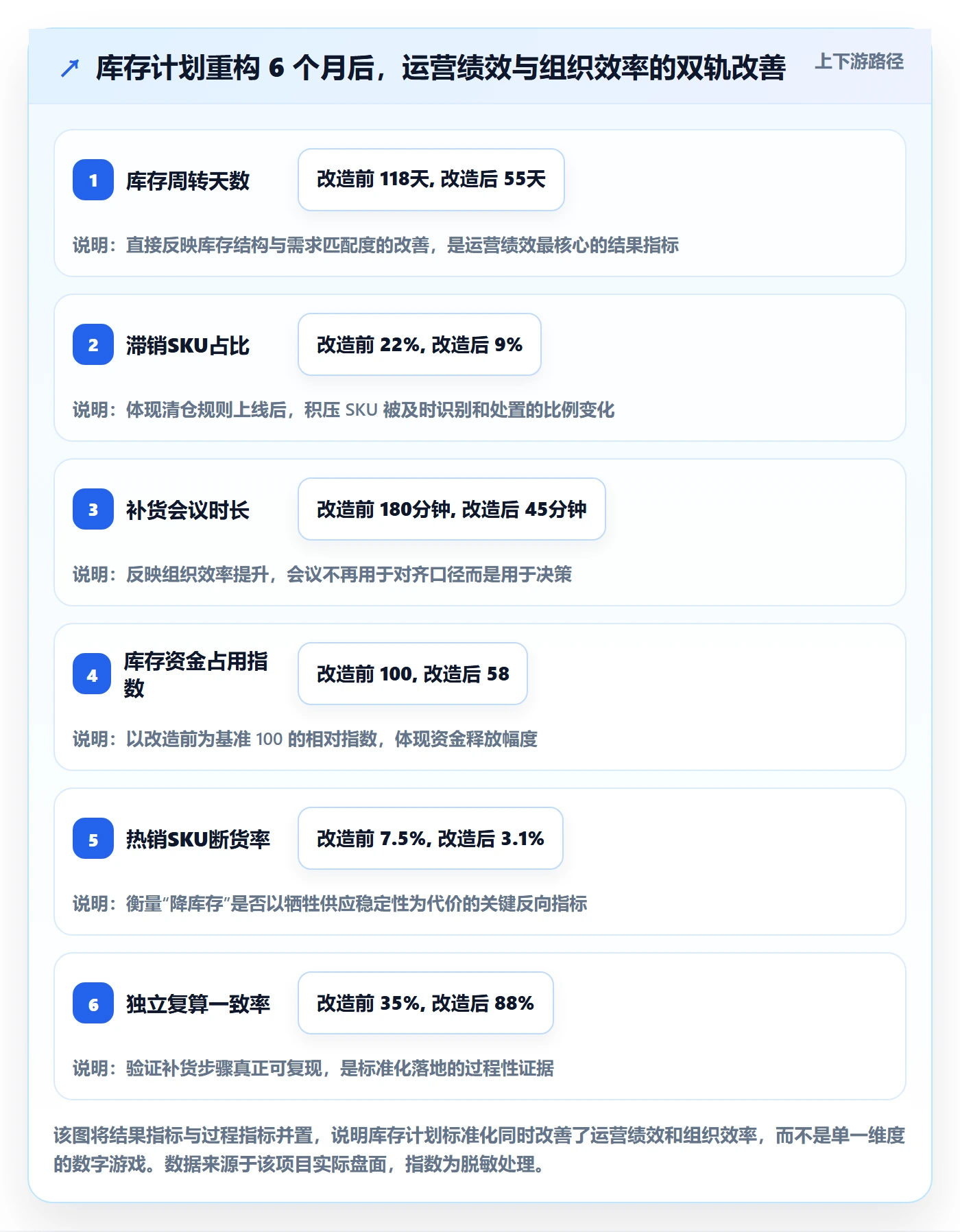 跨境电商运营怎么优化？先从库存计划的标准化管理入手