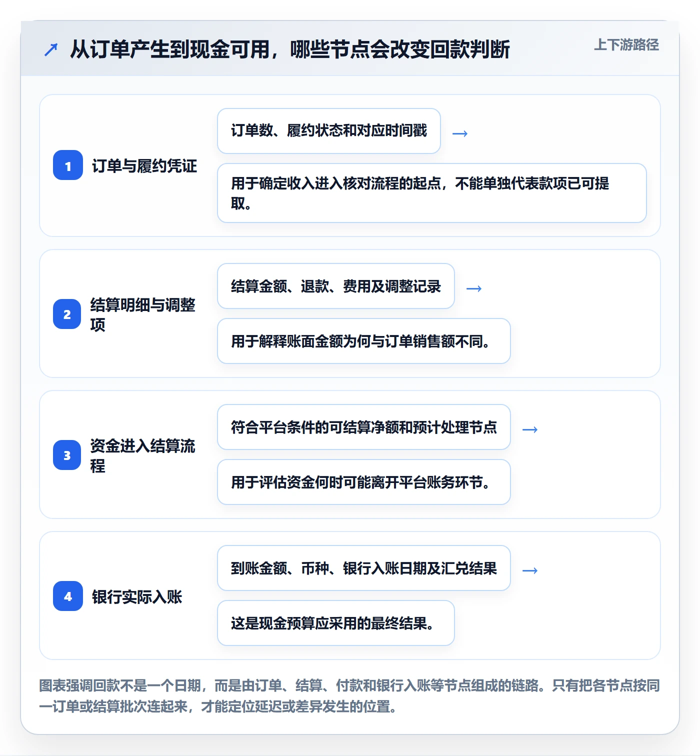 temu决策指南:用支付结算判断平台入驻方案