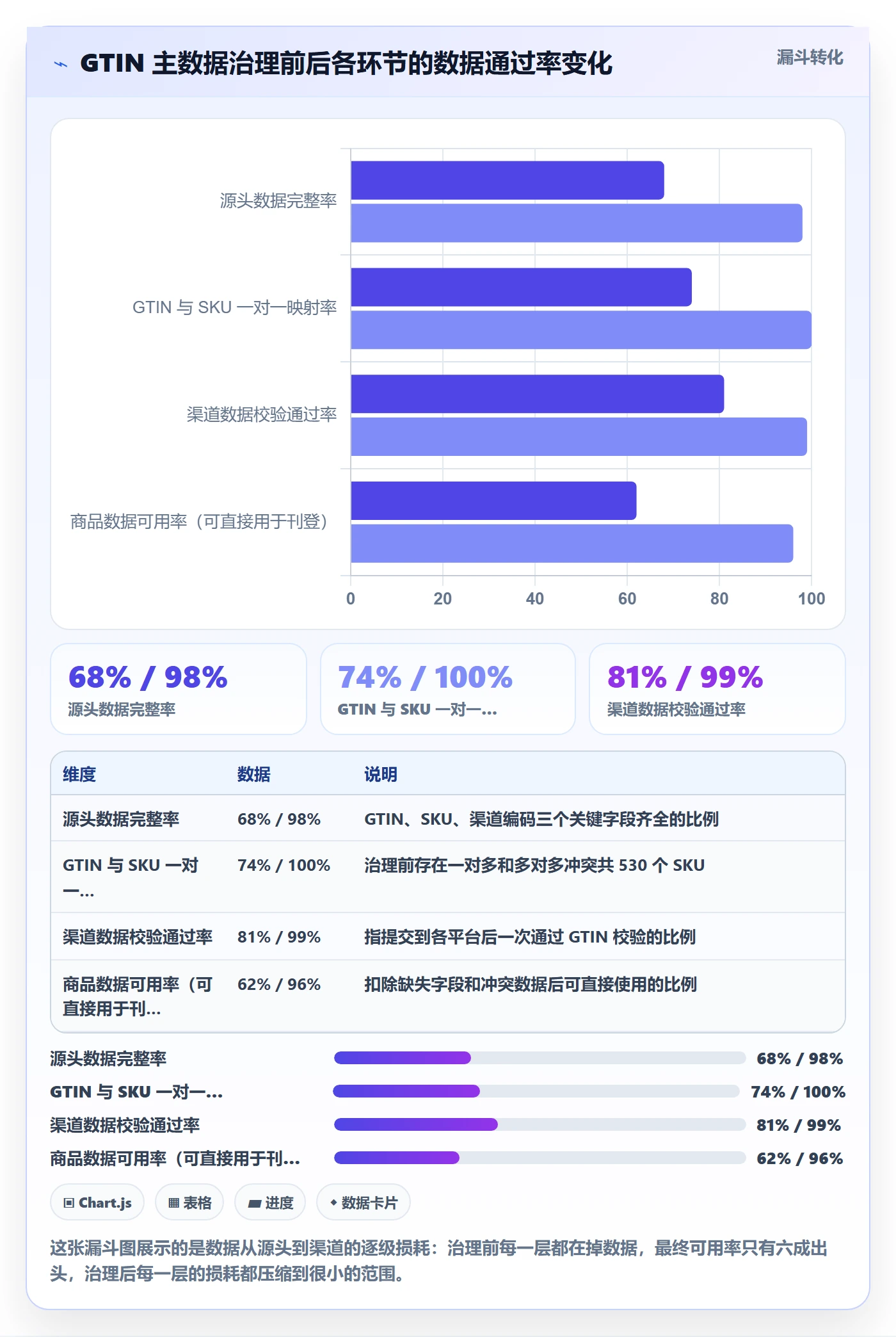 UPC码升级方案：用进阶玩法改善GS1注册