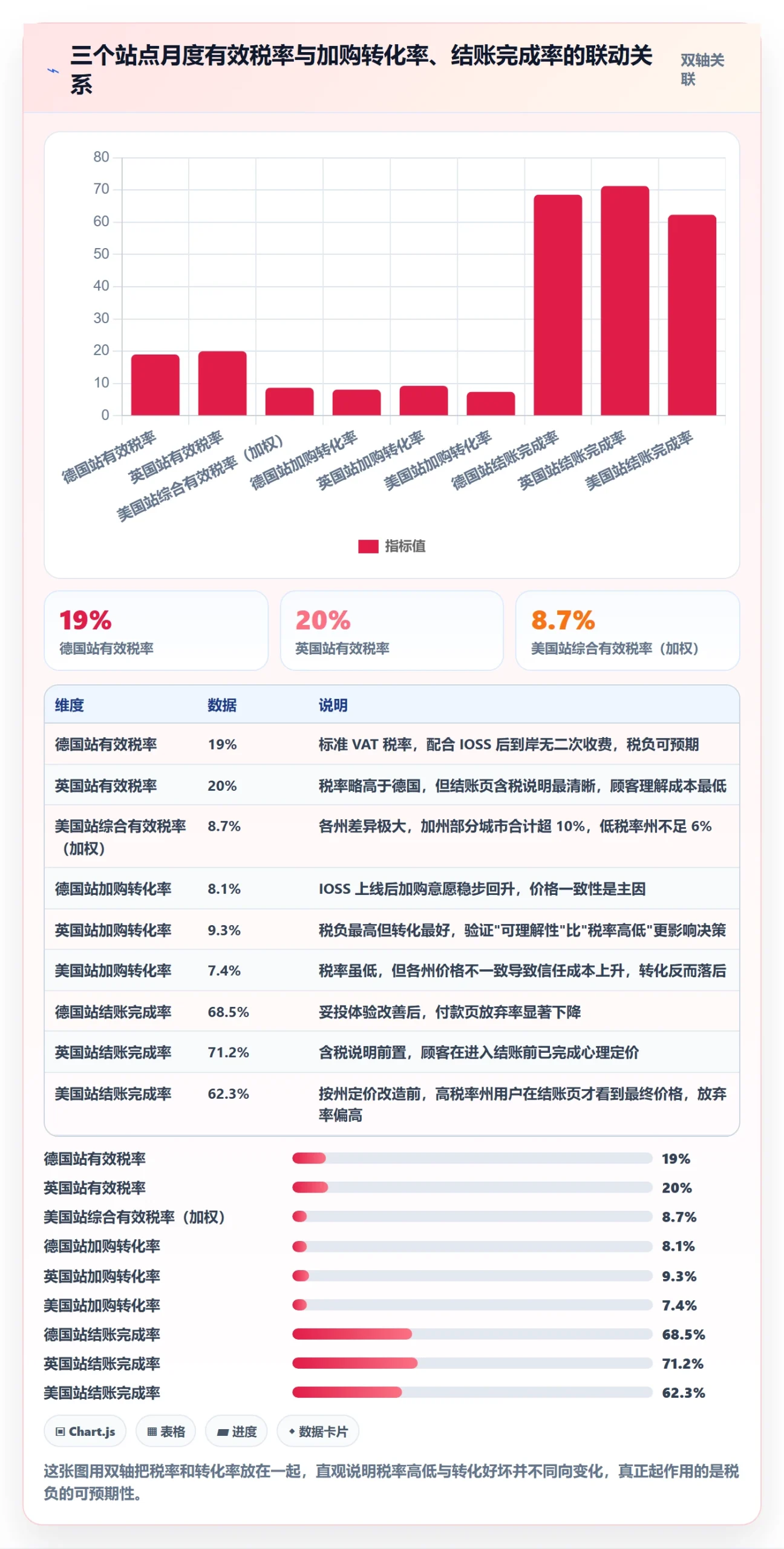 跨境电商运营落地清单：转化优化相关的税务筹划事项