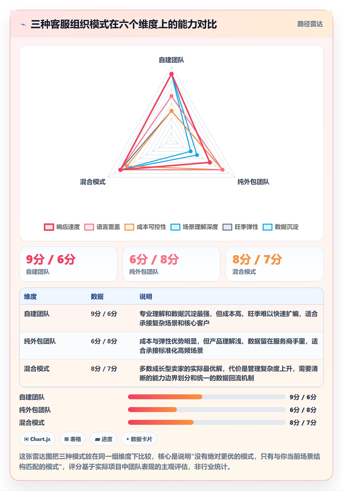 跨境电商运营方案设计：客户服务场景的系统搭建怎么做