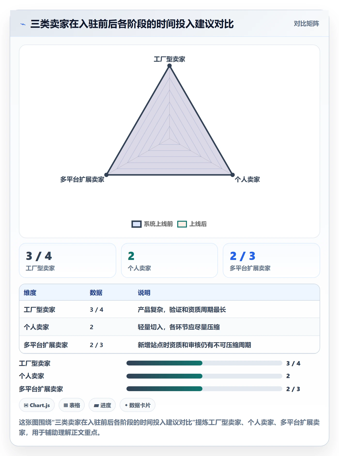 跨境电商一站式服务从0到1：平台入驻的工具对比与操作要点