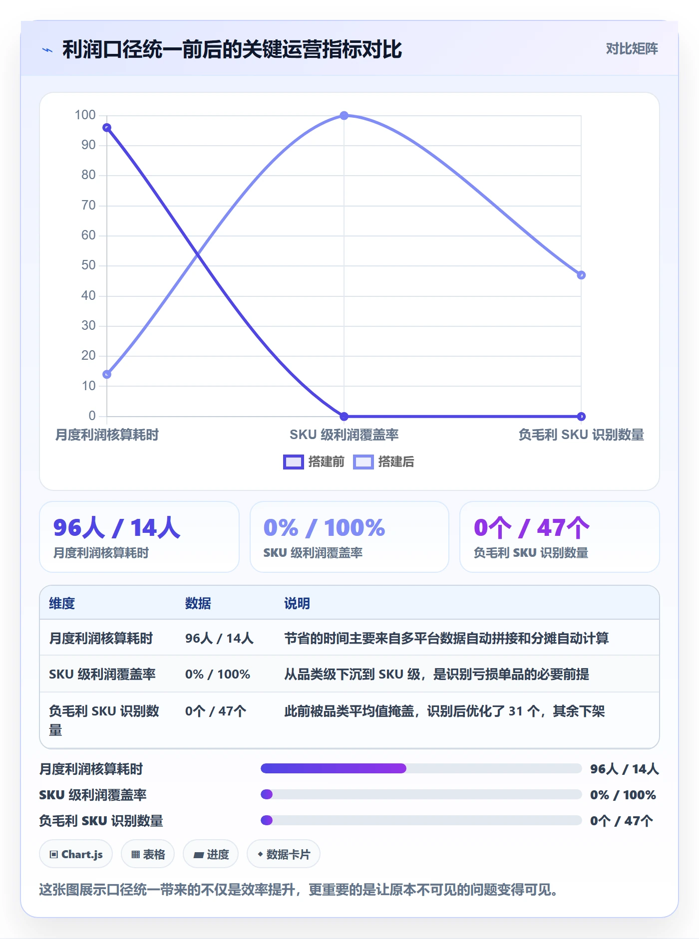商品分析避坑指南：利润空间环节的系统搭建要注意什么