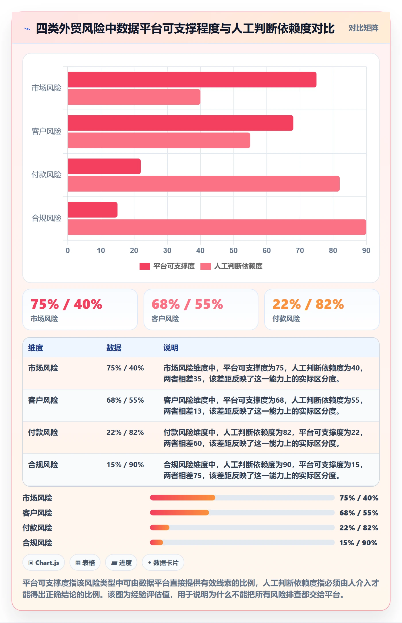 外贸数据分析平台风险排查全解析：重点看懂市场趋势