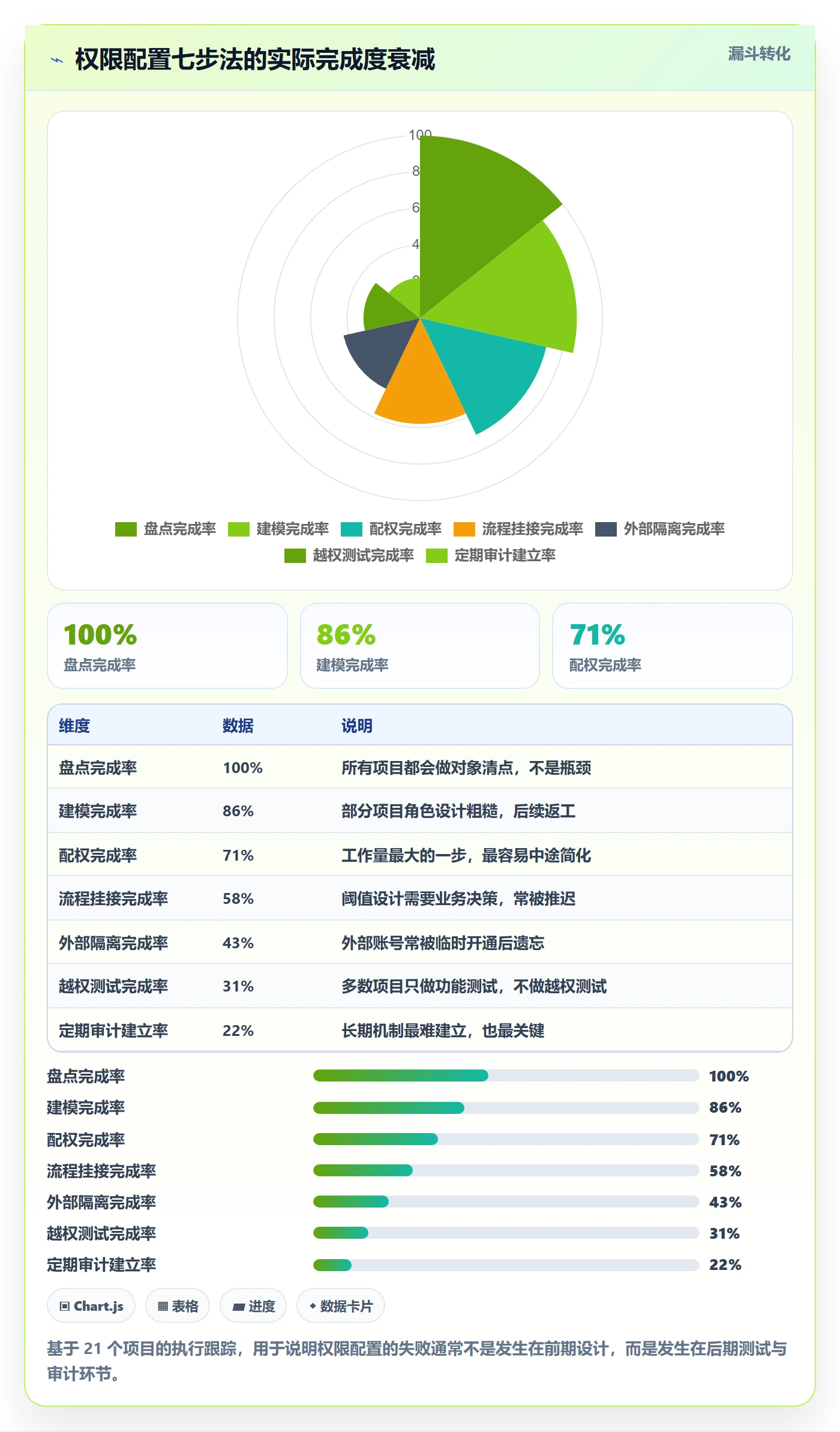 erp跨境电商配置指南：权限管理需要哪些供应链协同设置