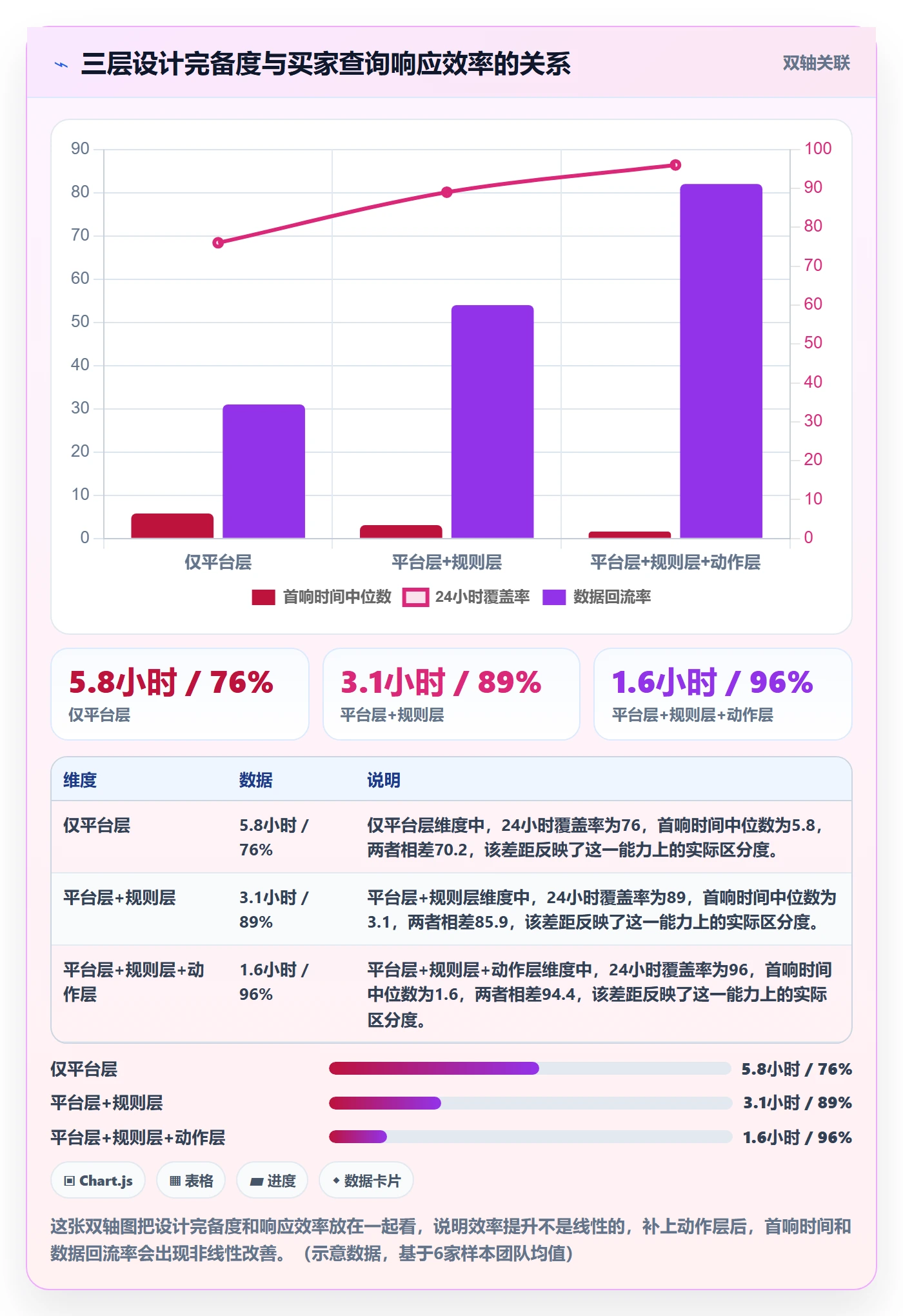 外贸数据分析平台工作指南：用效率提升解决买家查询问题