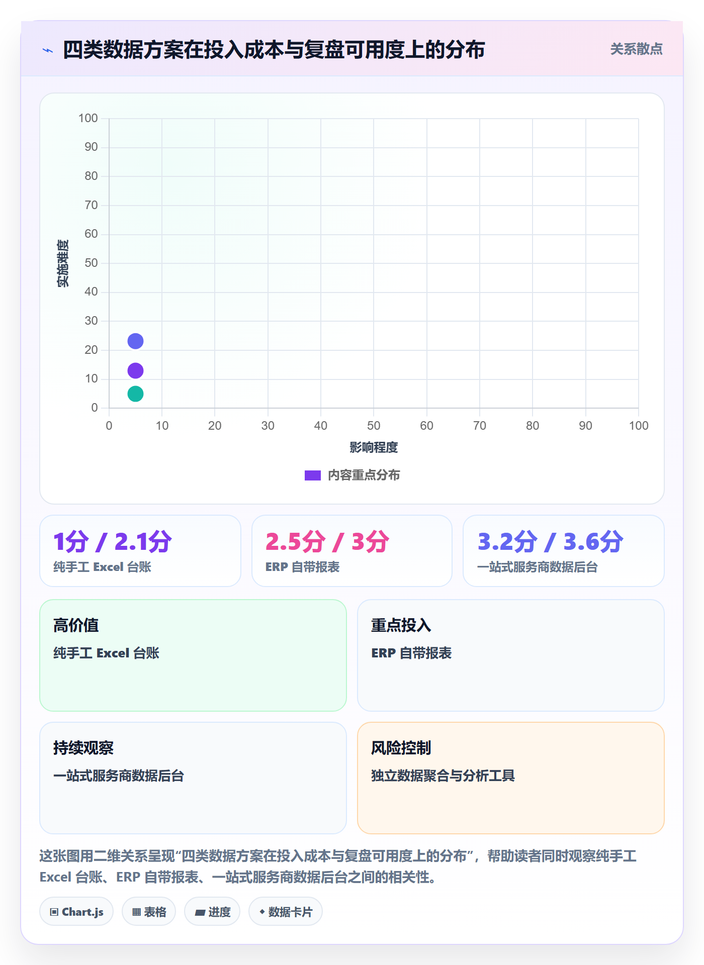 跨境电商一站式服务业务拆解：仓储物流为什么影响数据复盘