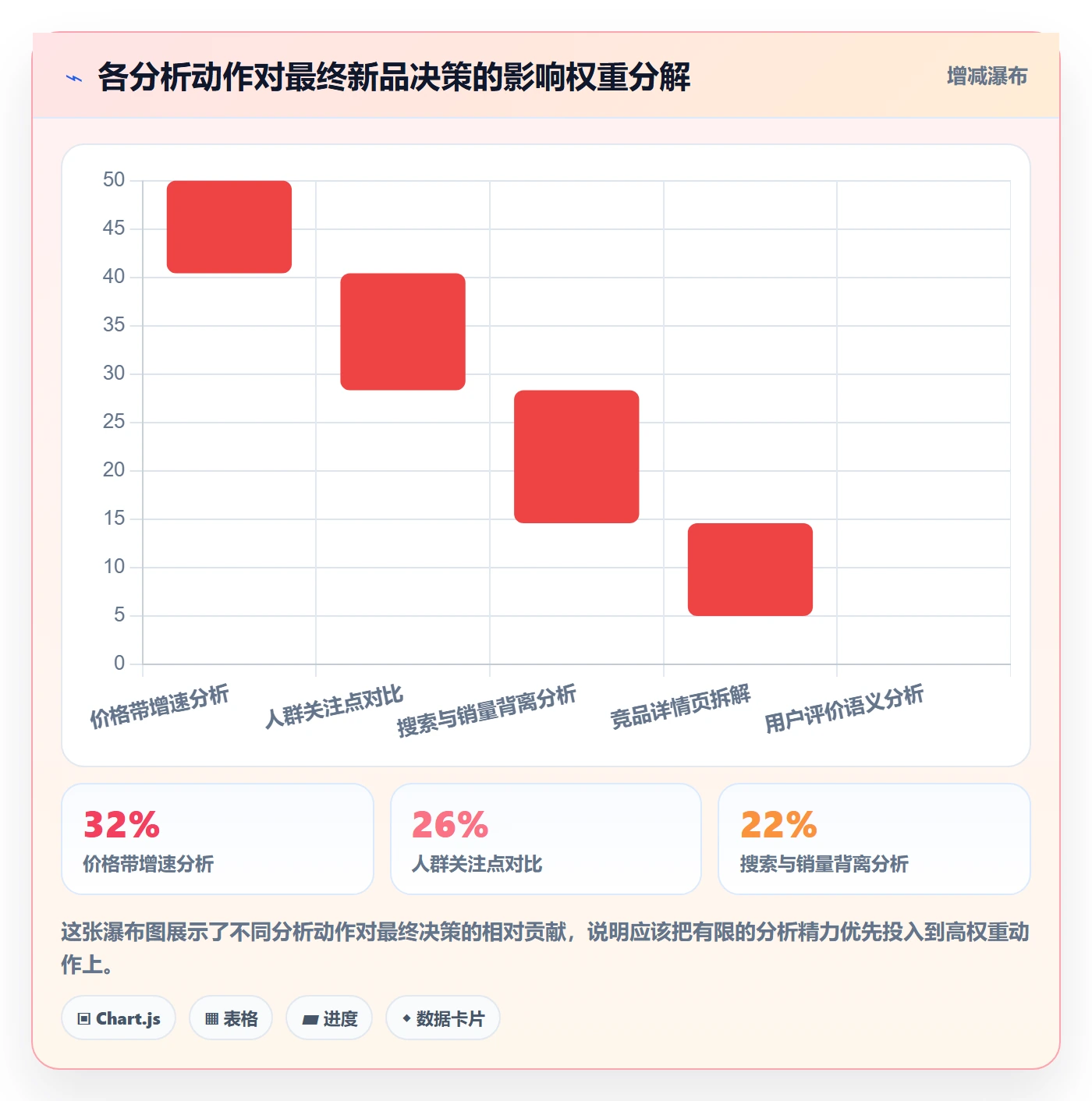 商品分析怎么用？市场需求场景下的入门指南拆解