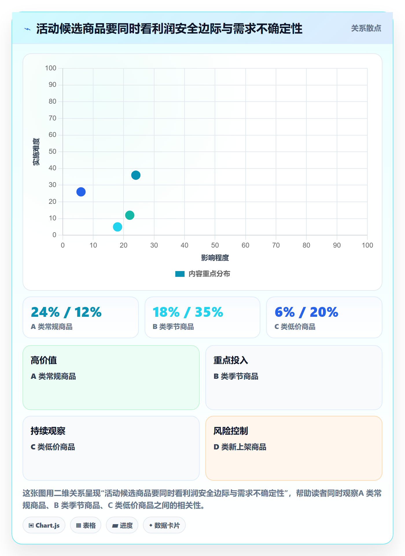 temu选择标准：活动流量维度如何评估市场调研