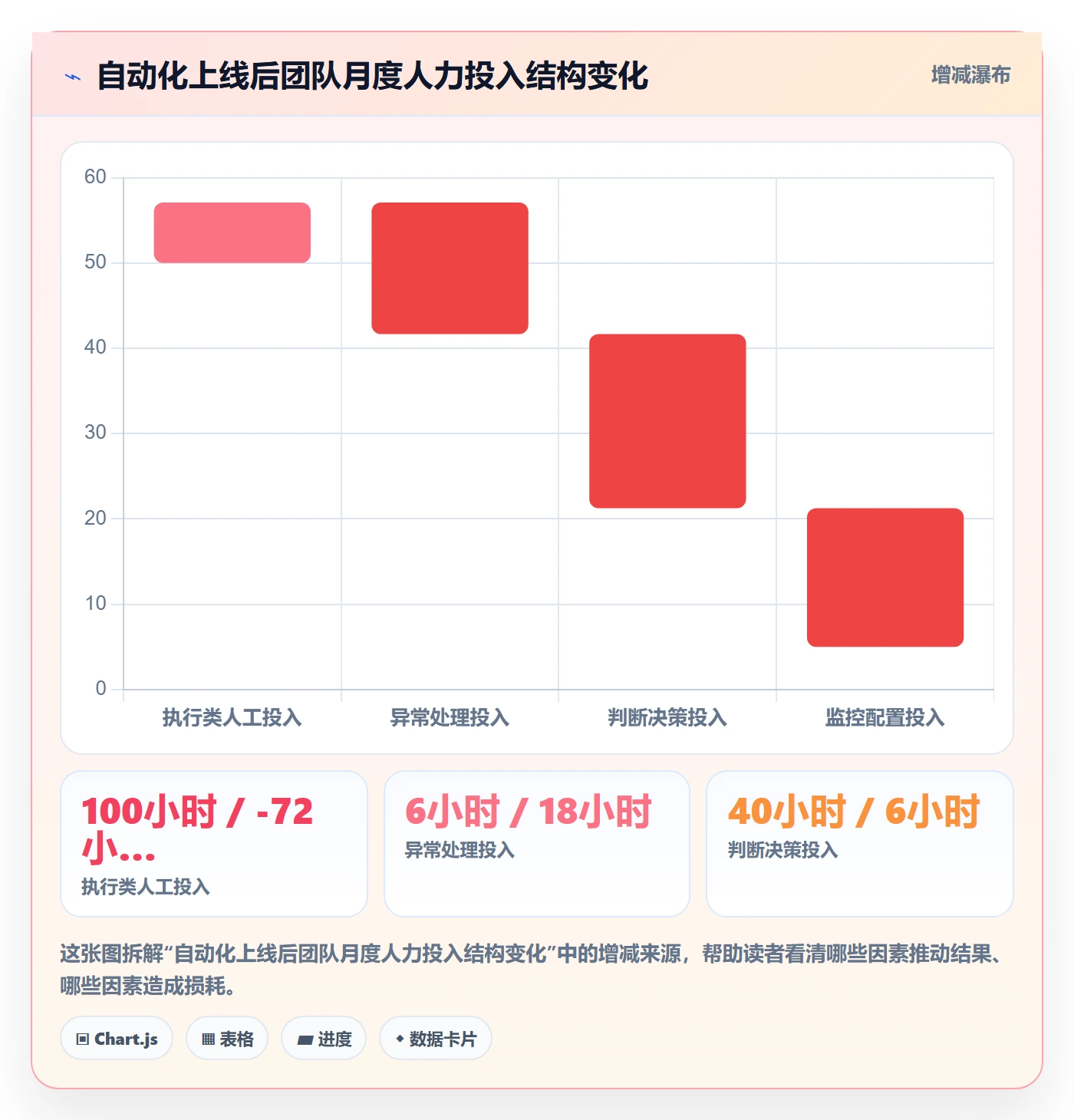 跨境电商一站式服务建设路线：从公司注册到自动化方案分几步