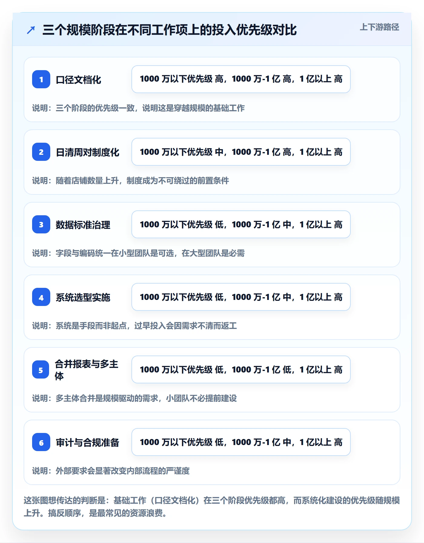 erp跨境电商场景解析：财务核算中的日常管理怎么处理