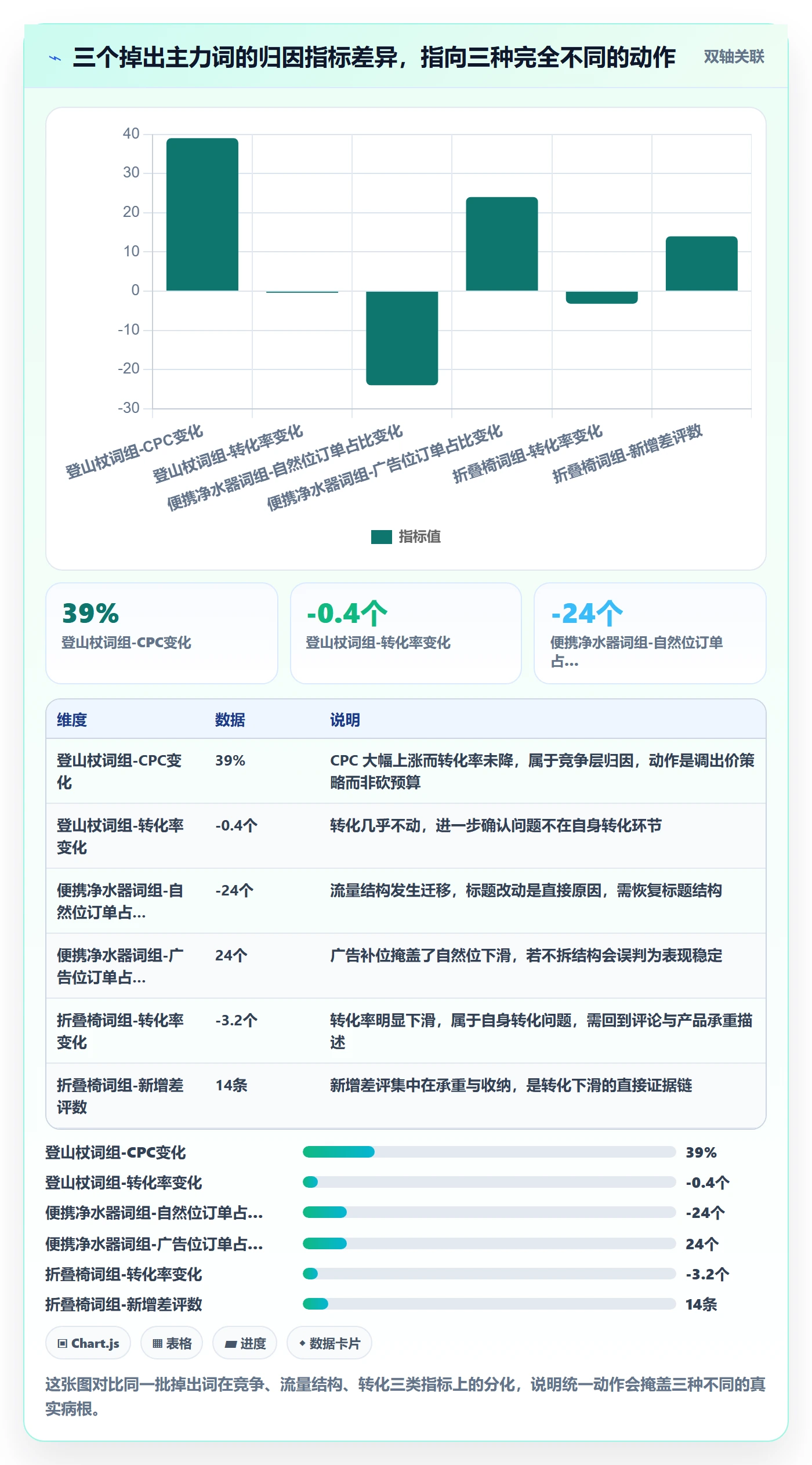 亚马逊软件数据方法：用关键词工具支撑季度复盘判断