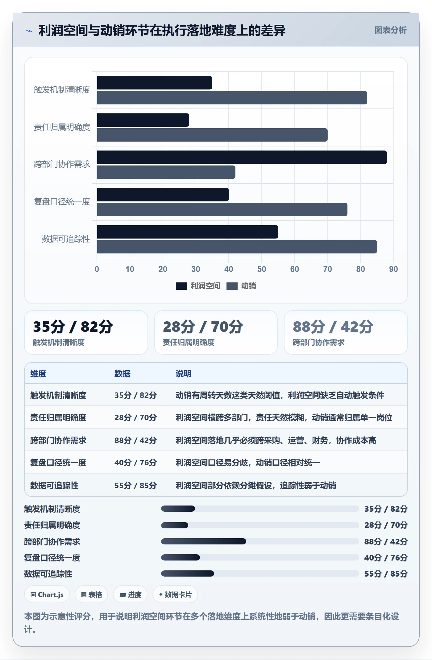 商品分析执行标准：利润空间环节如何体现落地案例