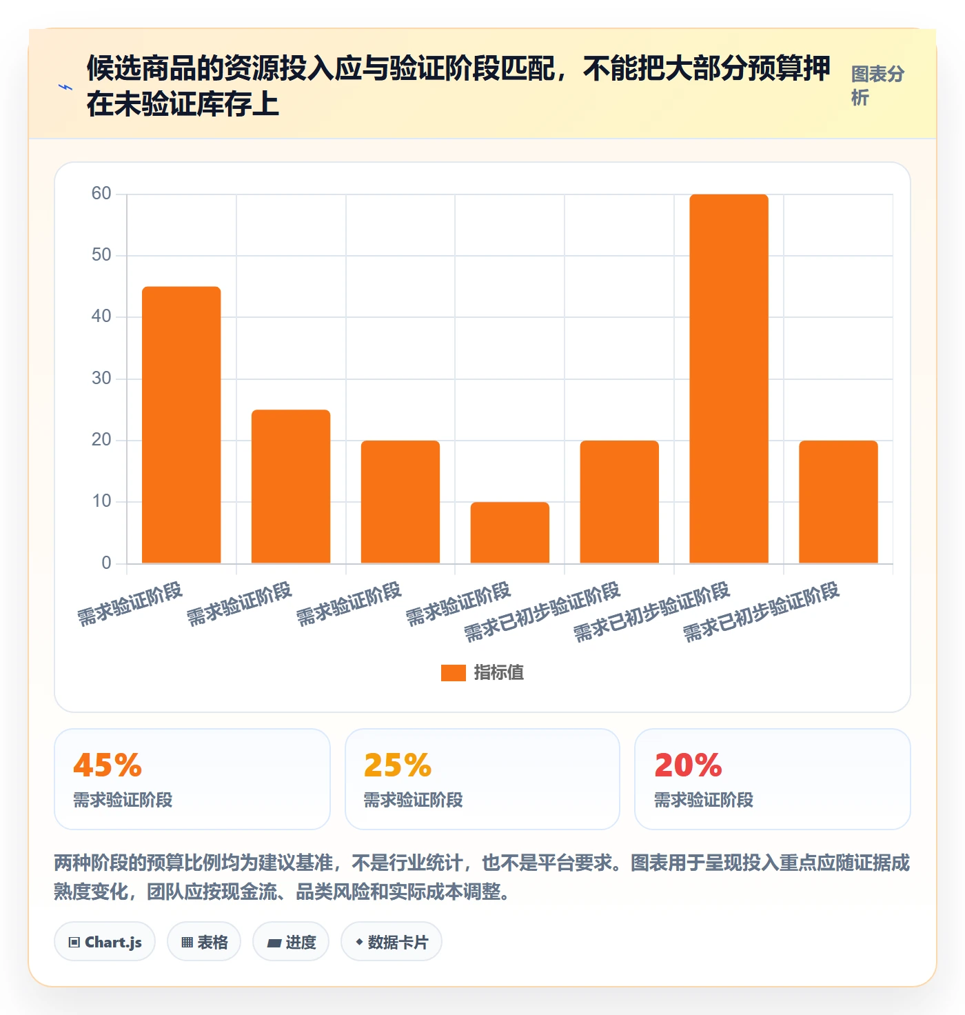 temu使用技巧：商品发布对应的选品策略方法