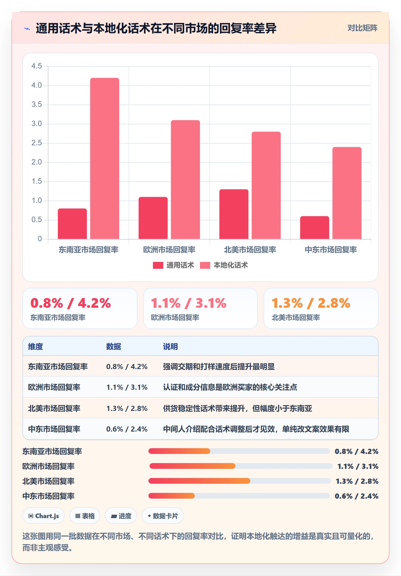 外贸数据分析平台怎么用？海关数据场景下的本地化运营拆解