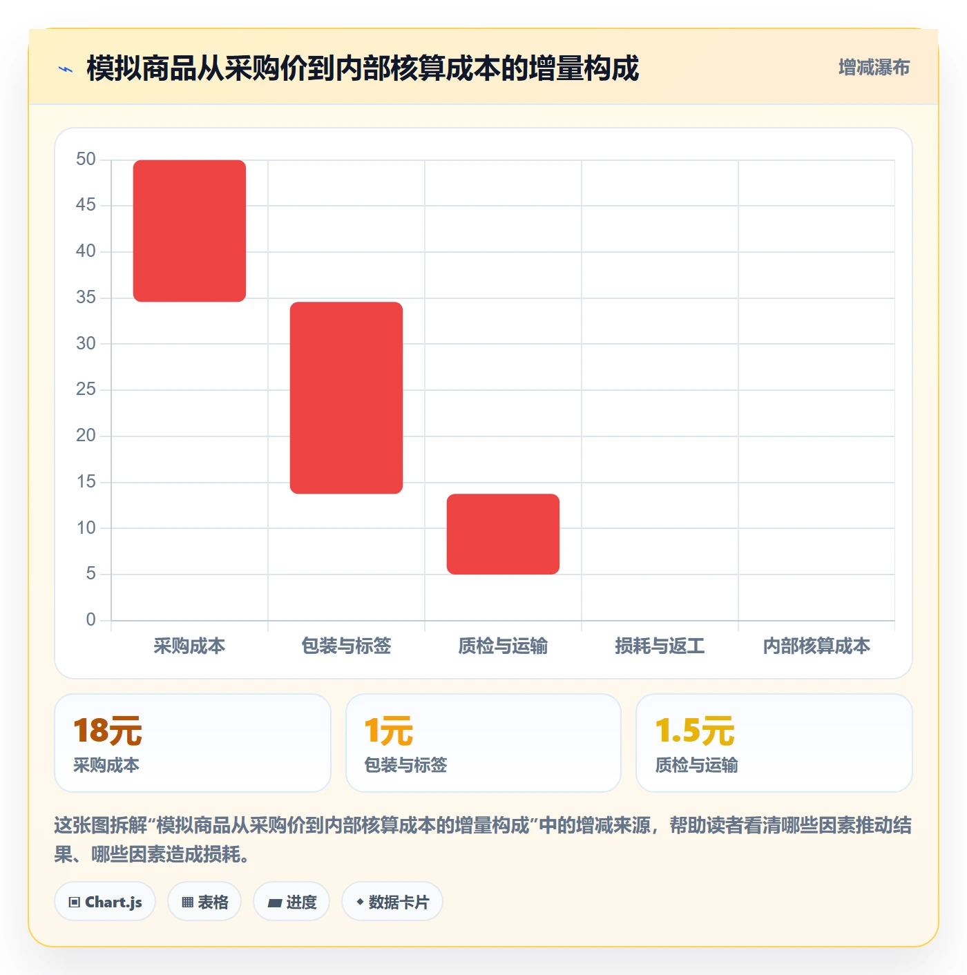 temu改造重点：从全托管模式推进日常管理