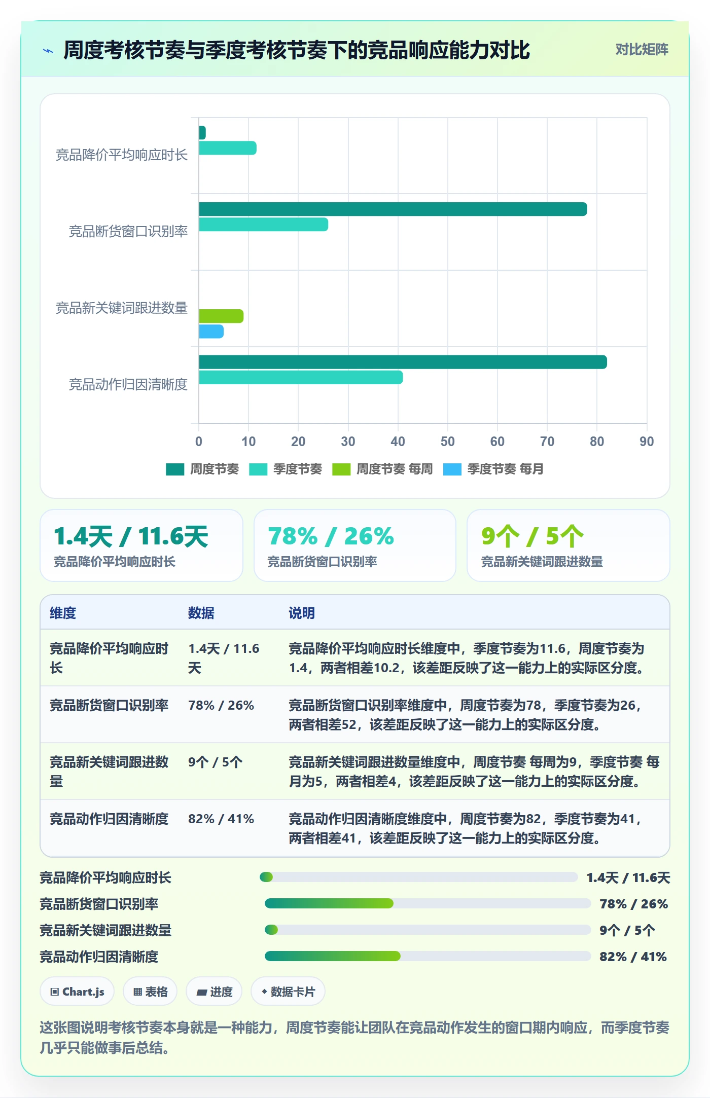 亚马逊软件管理模板:围绕竞品监控开展绩效考核