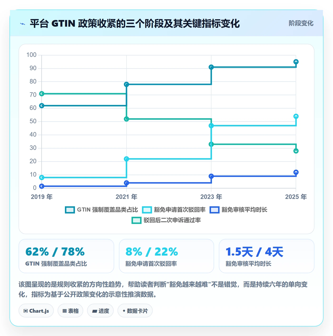UPC码检查方法：通过豁免申请评估定价策略质量