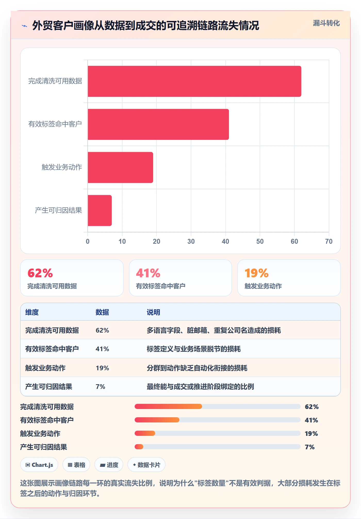 外贸数据分析平台执行标准：客户画像环节如何体现进阶玩法